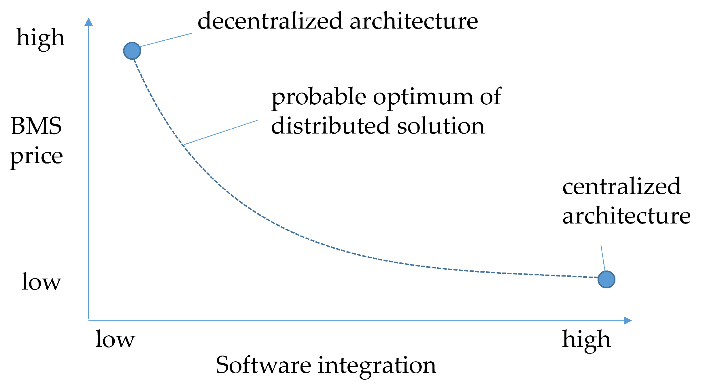 Applsci 12 10756 g008