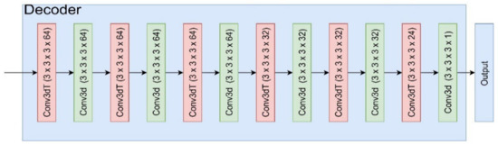 A Voxel Generator Based on Autoencoder