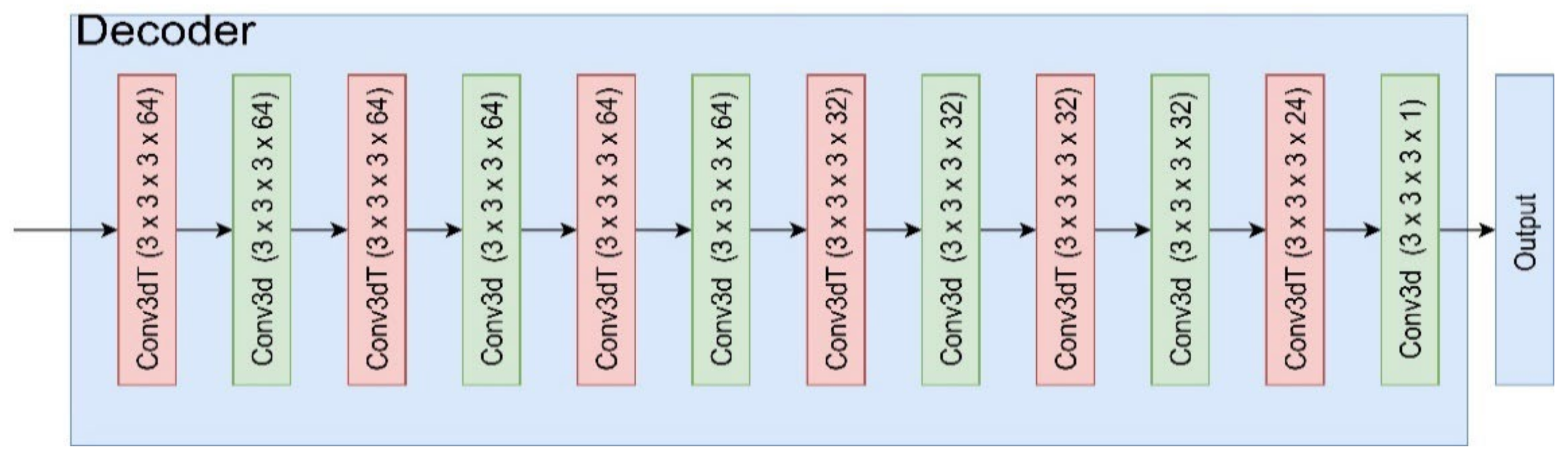 A Voxel Generator Based on Autoencoder