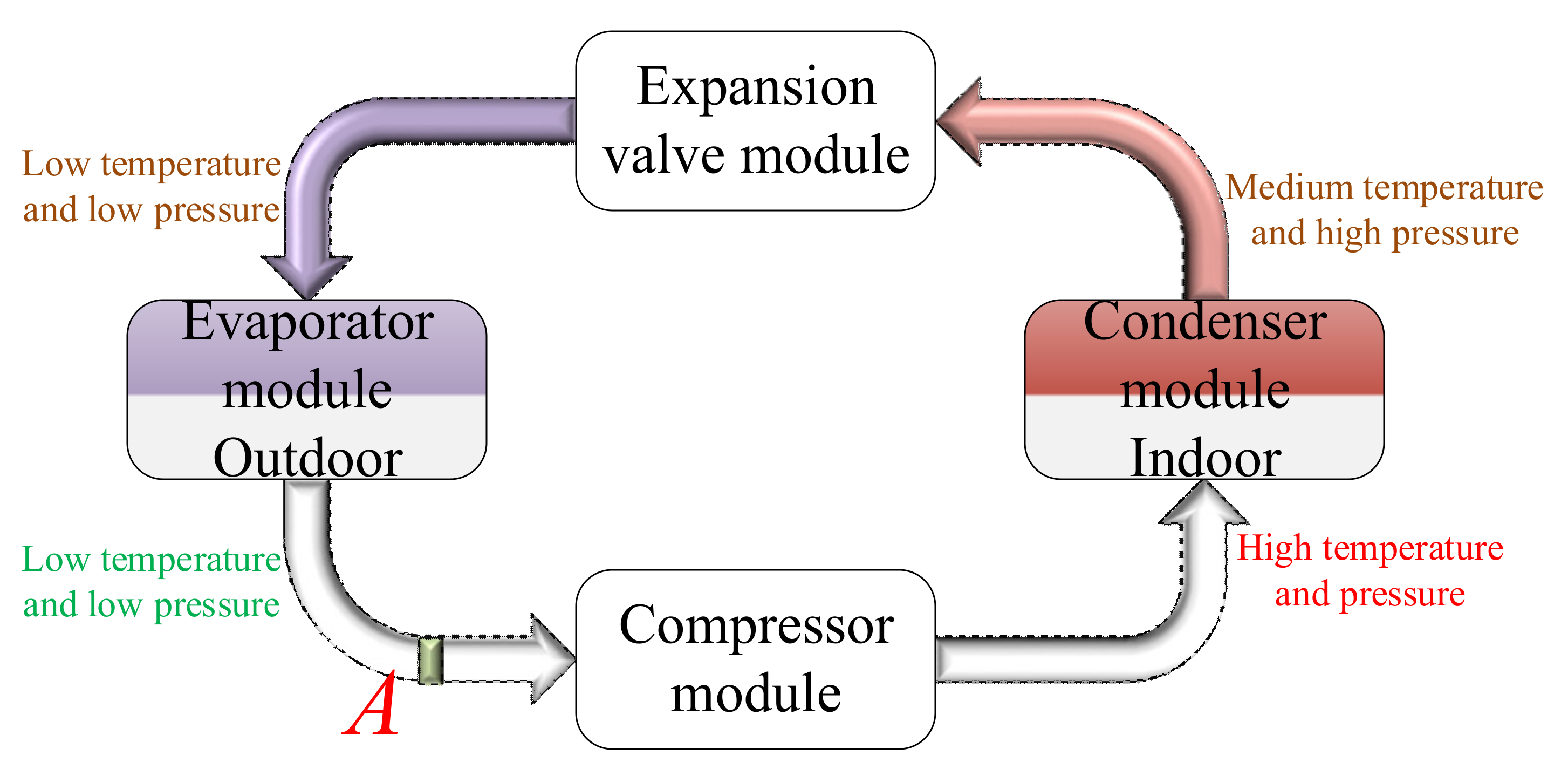 Applsci 12 10758 g003 Applsci 12 10758 g003