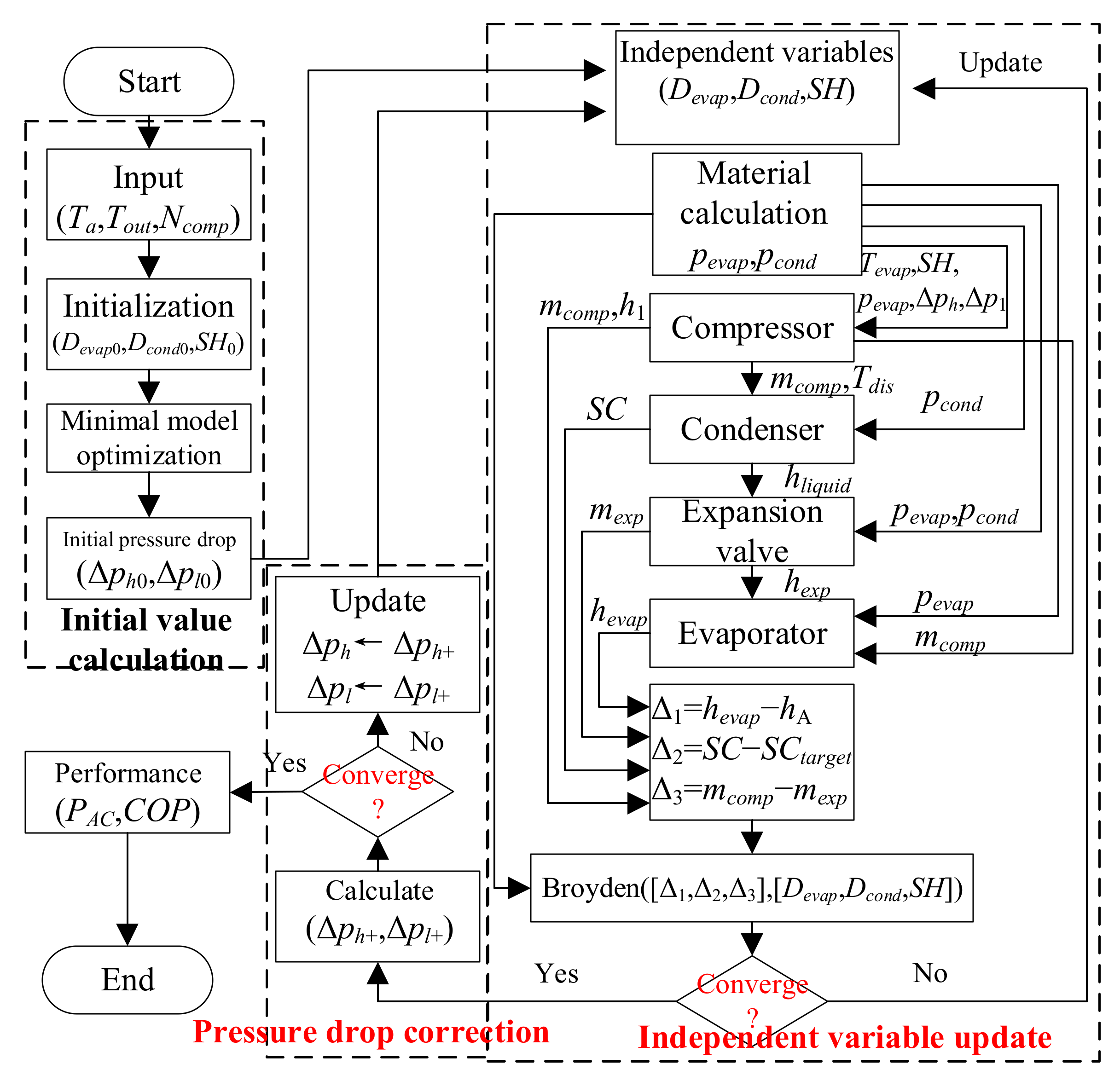 Applsci 12 10758 g004 Applsci 12 10758 g004