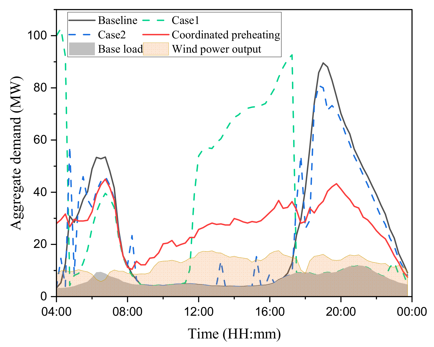 Applsci 12 10758 g008 Applsci 12 10758 g008