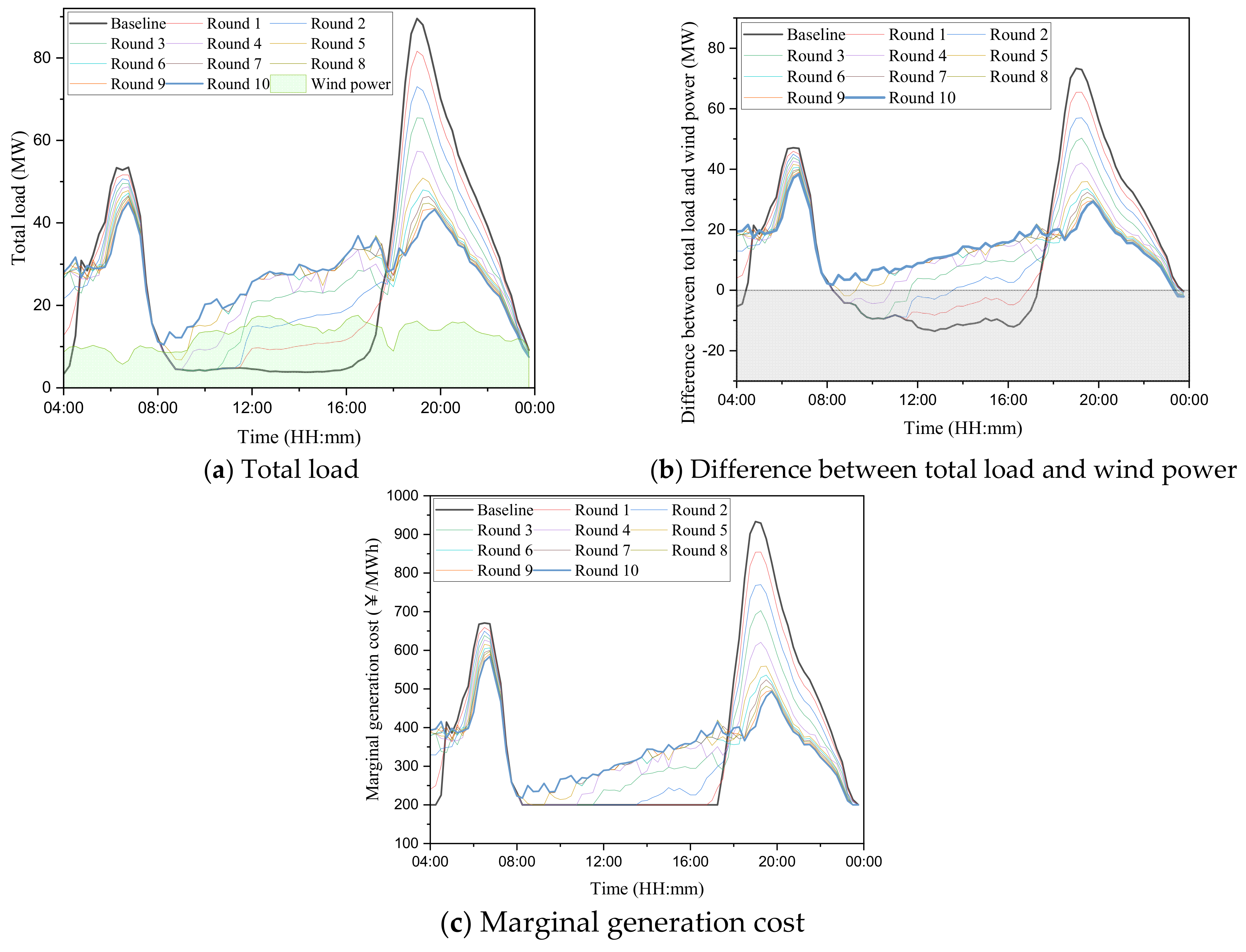 Applsci 12 10758 g010 Applsci 12 10758 g010