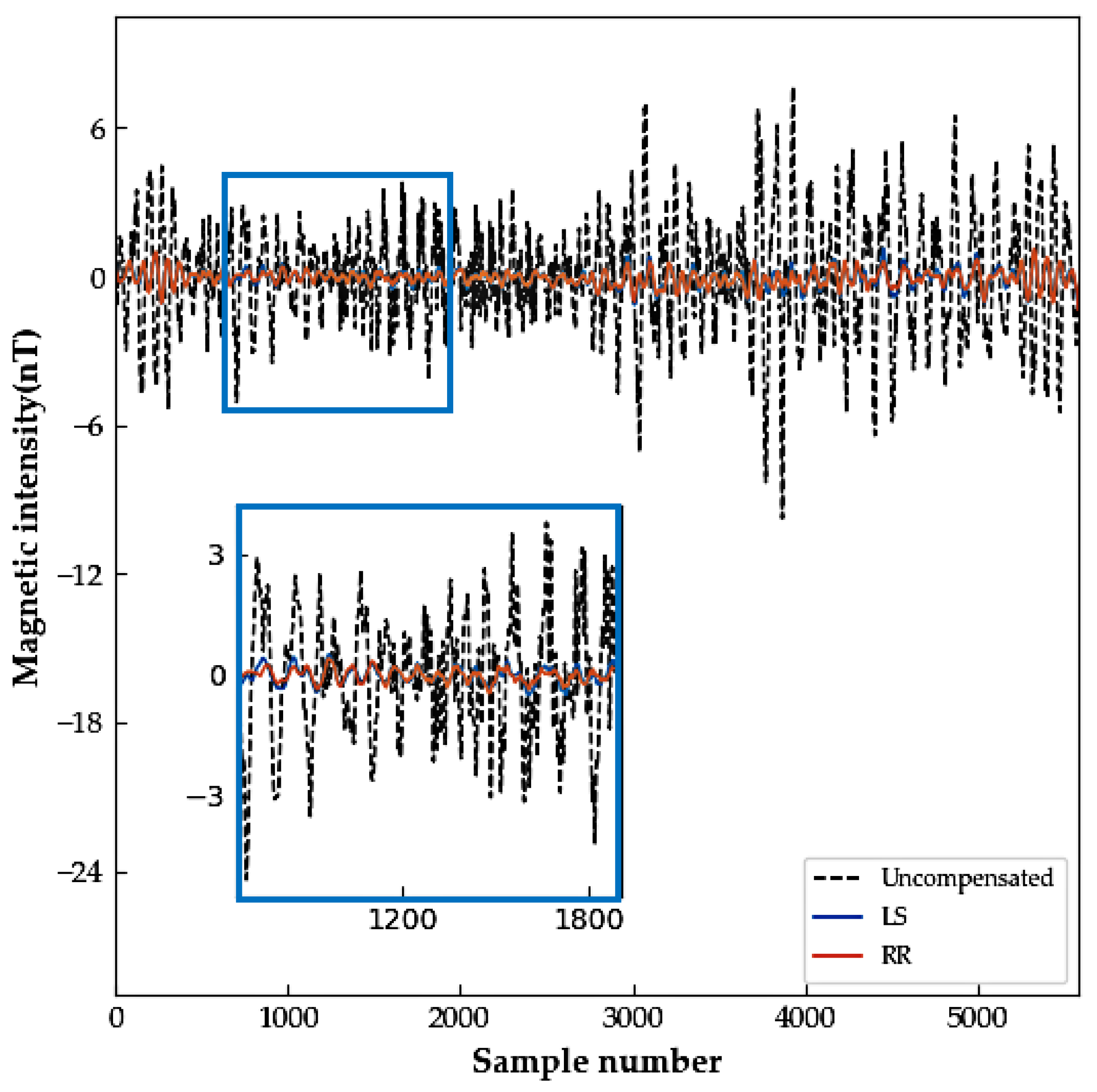 Applsci 12 10759 g006 Applsci 12 10759 g006