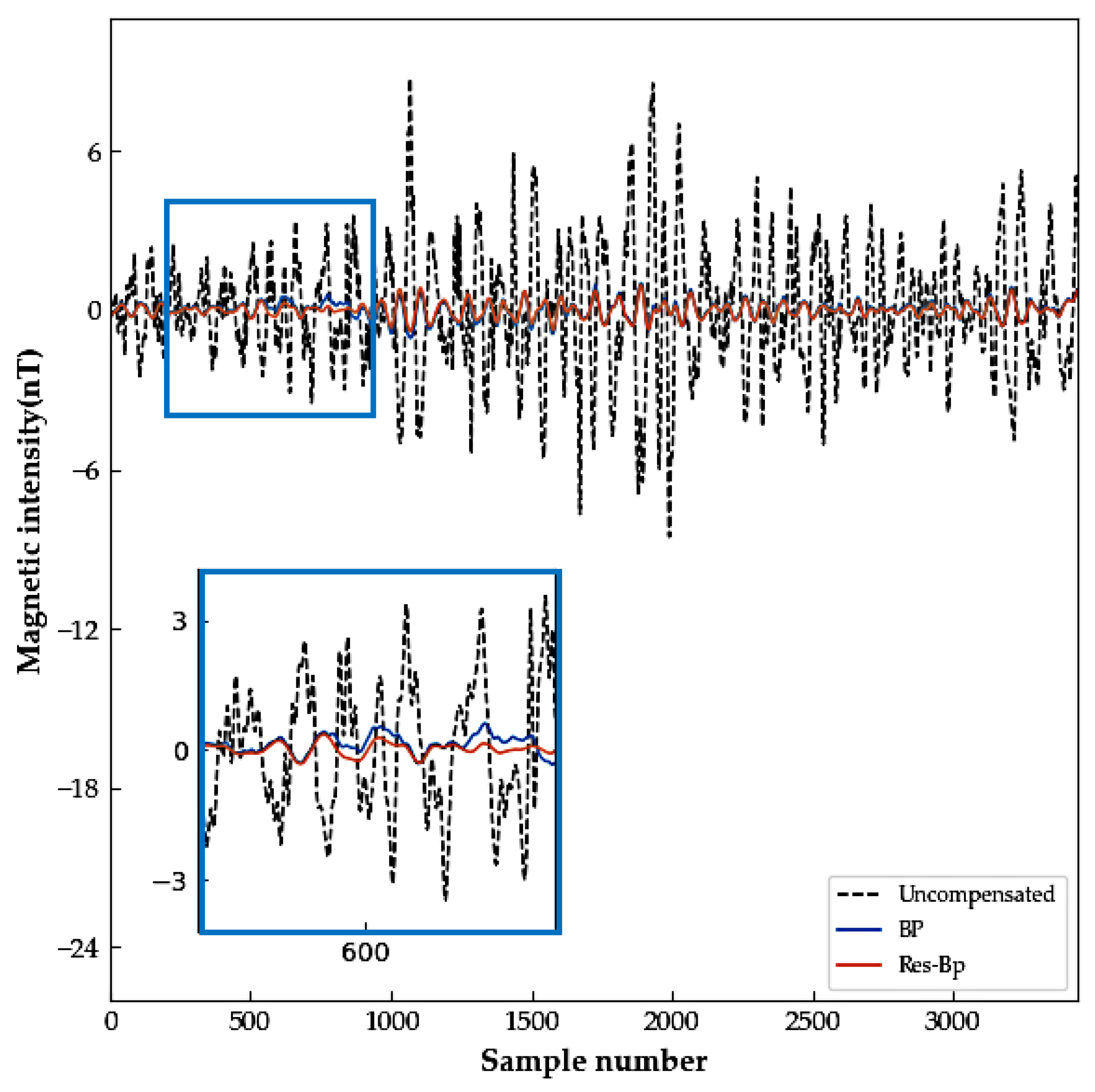 Applsci 12 10759 g007 Applsci 12 10759 g007