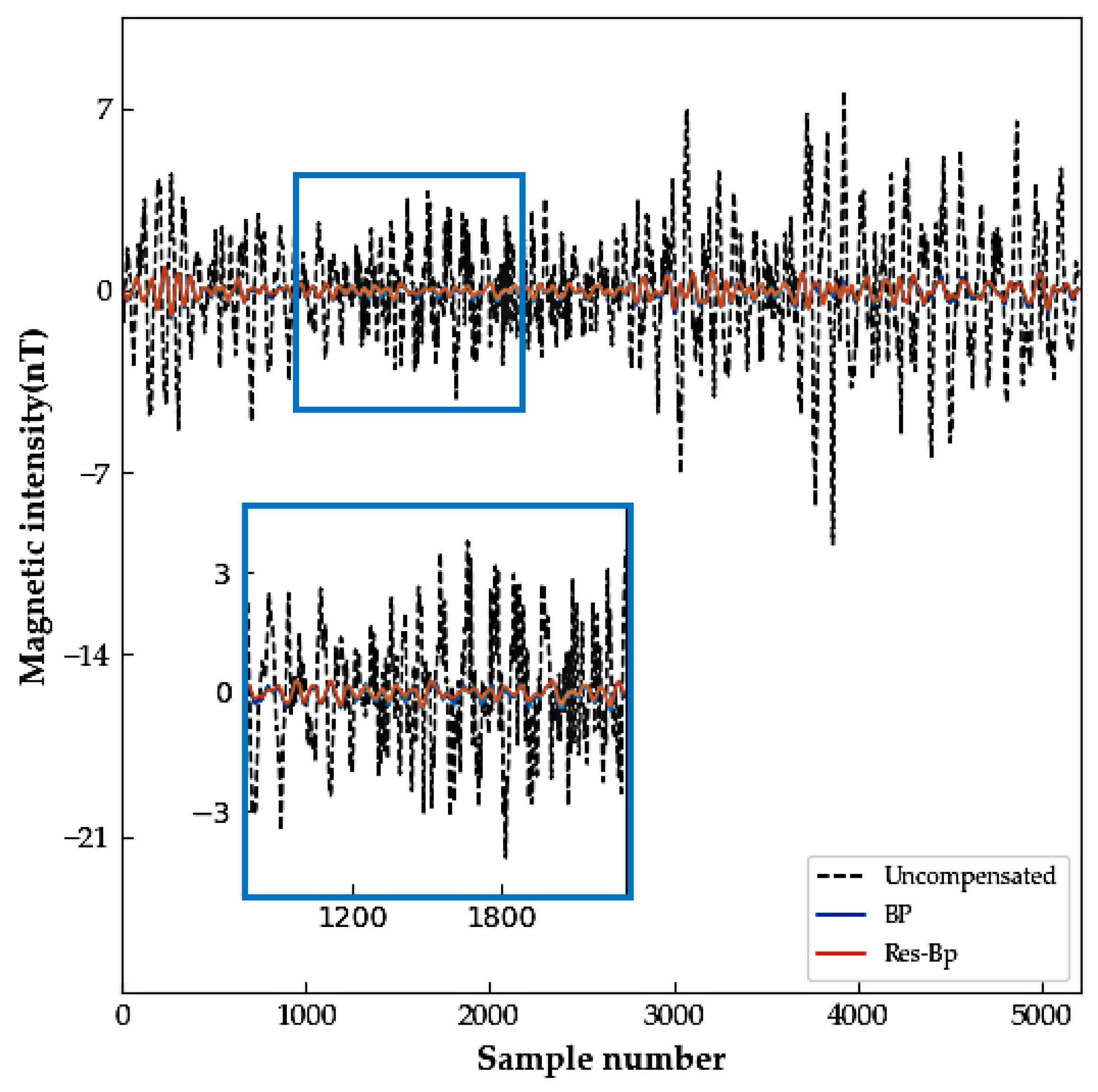 Applsci 12 10759 g008 Applsci 12 10759 g008