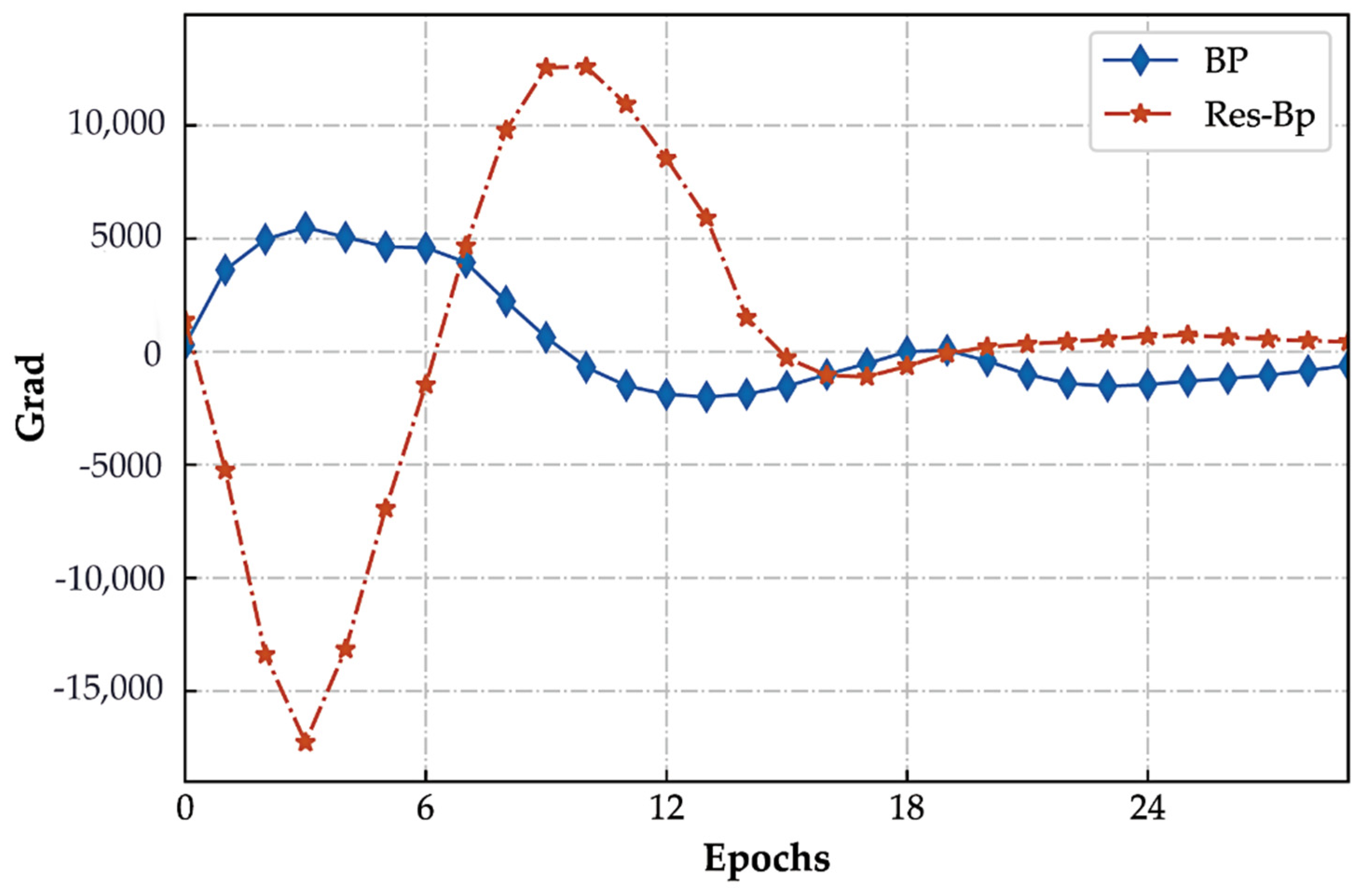 Applsci 12 10759 g009 Applsci 12 10759 g009
