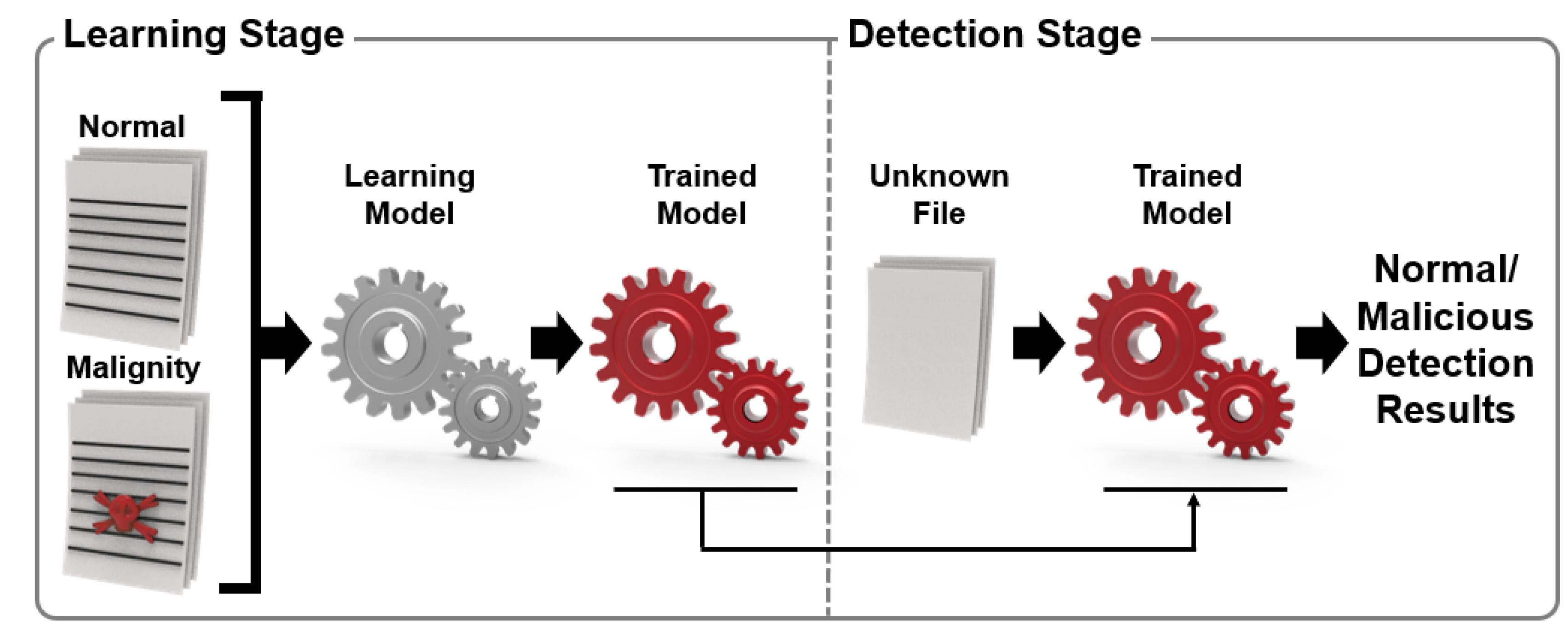 Applied Sciences | Free Full-Text | Malicious File Detection Method ...