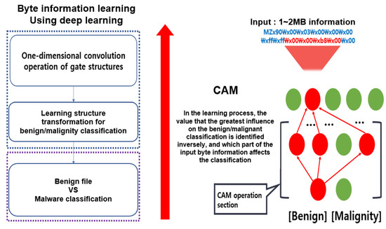Applied Sciences | Free Full-Text | Malicious File Detection Method ...