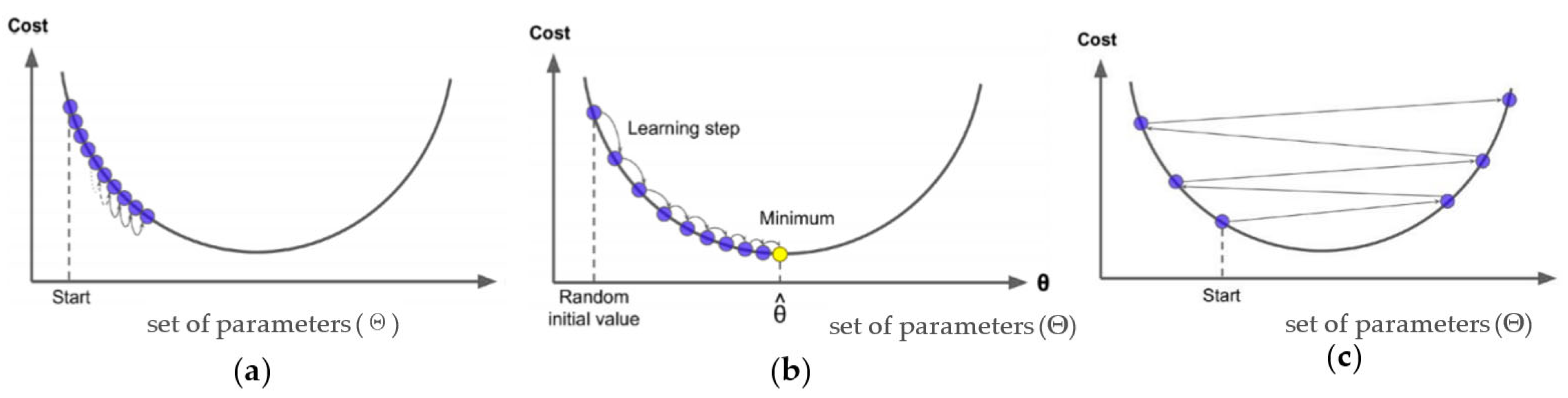 Applsci 12 10764 g003