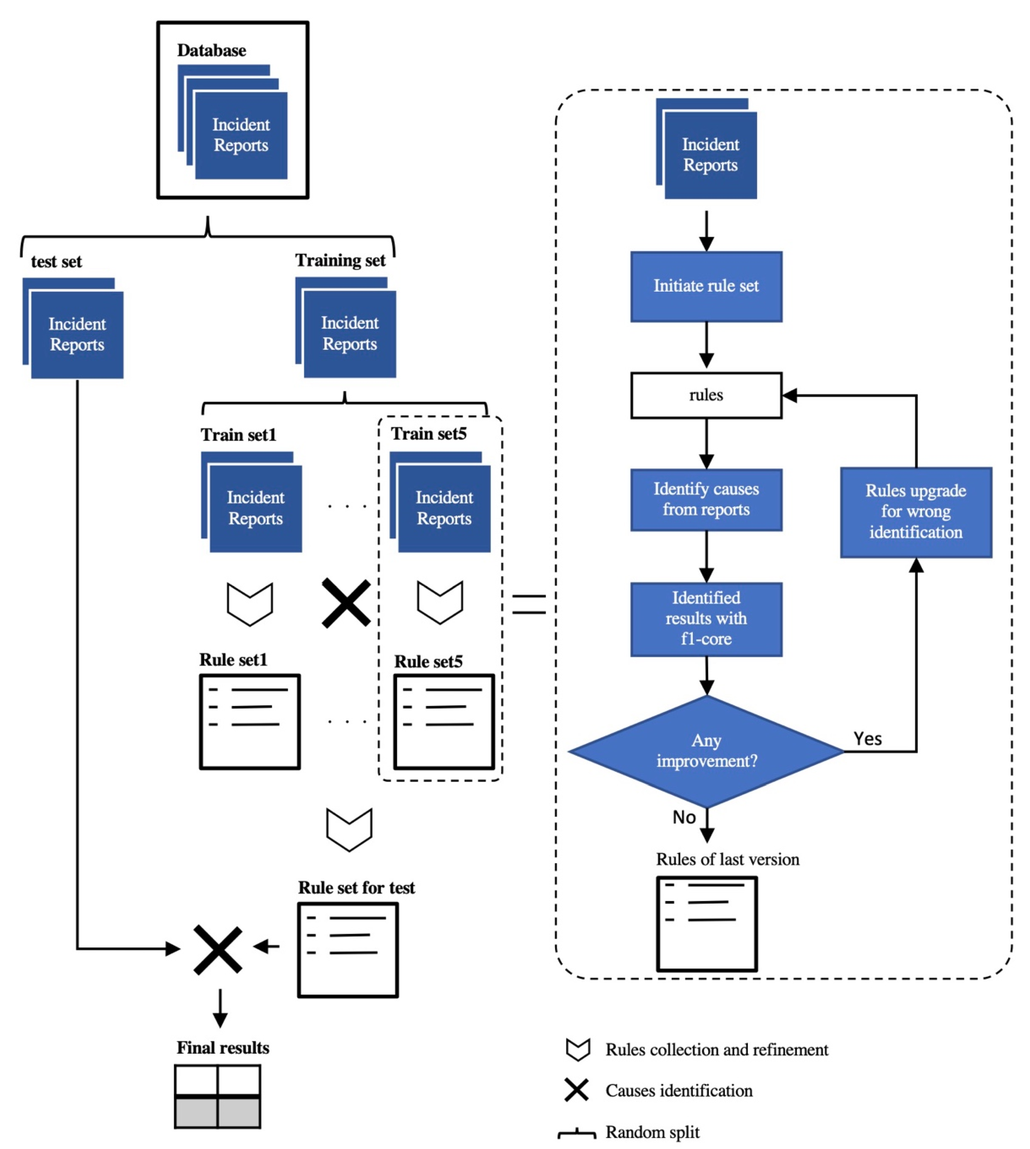 Applsci 12 10765 g003
