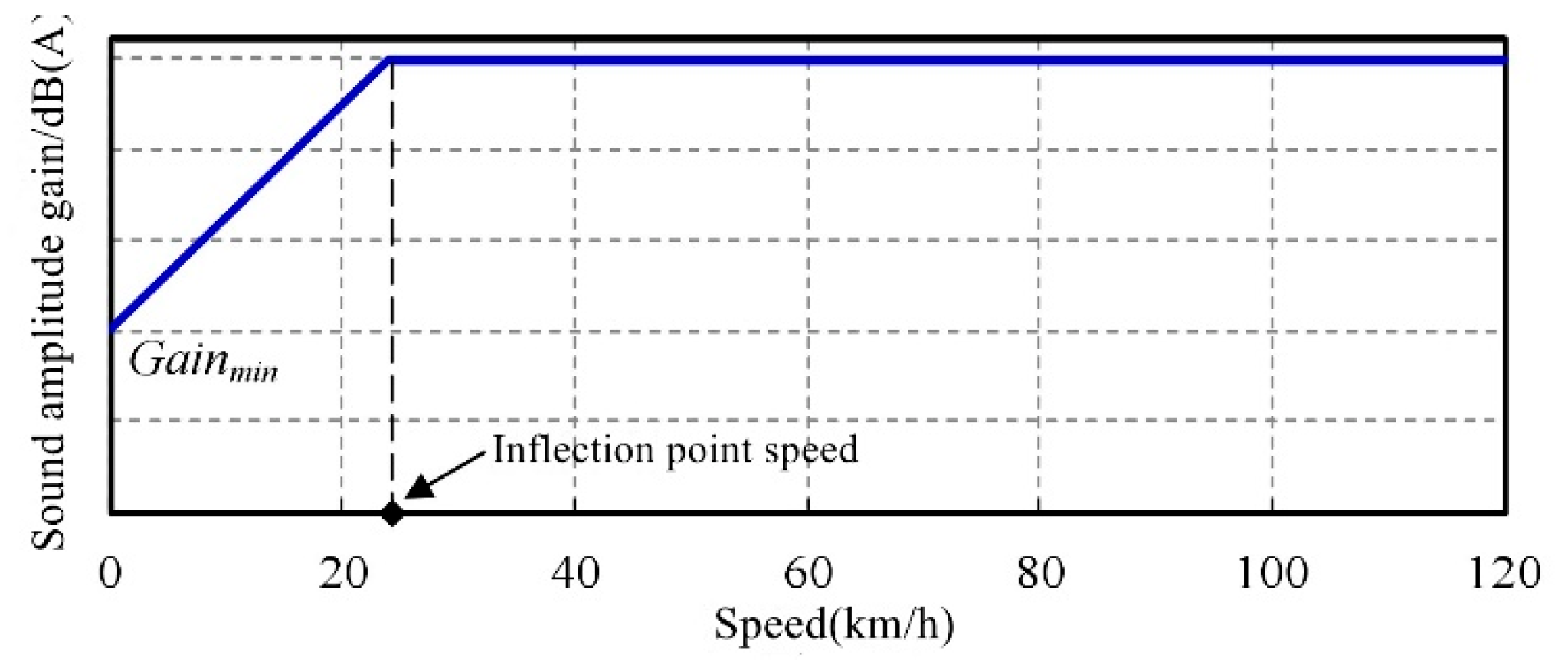 Applsci 12 10768 g024