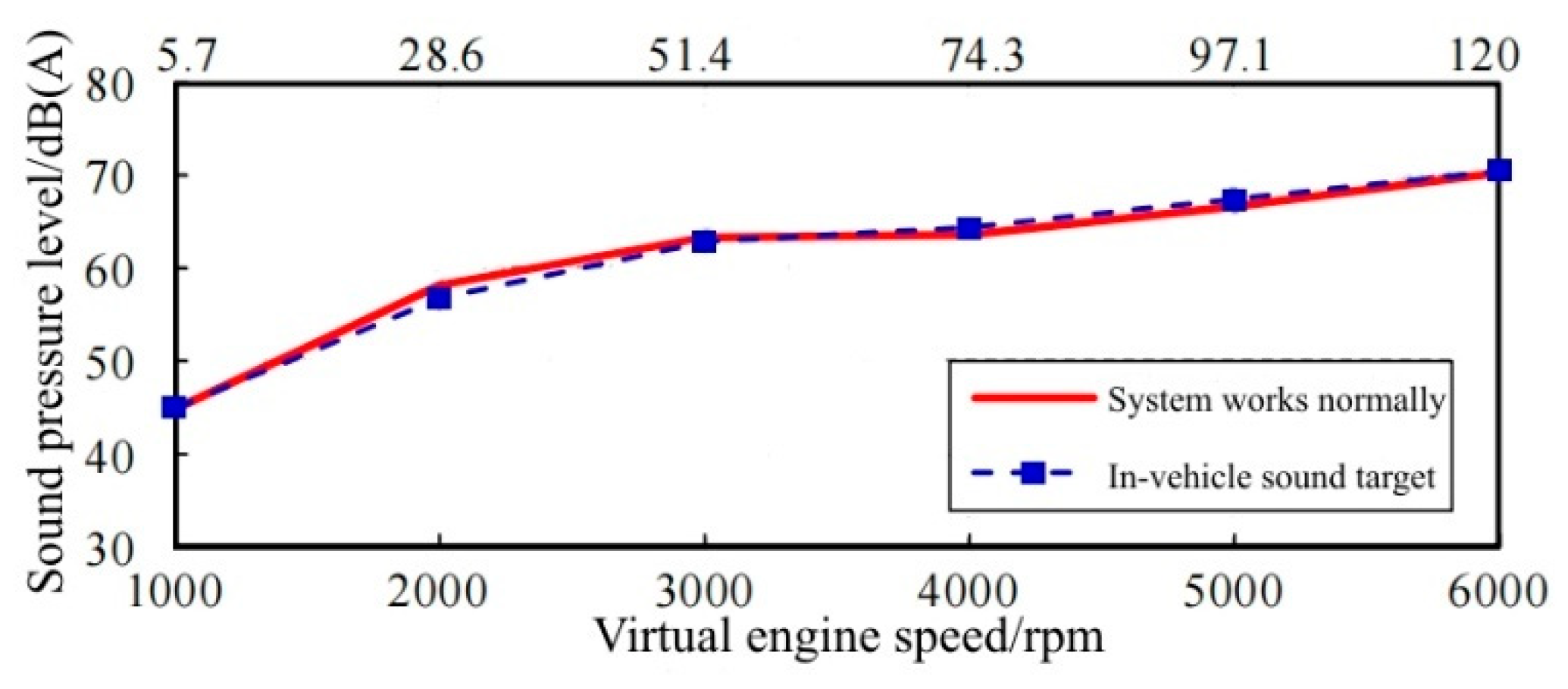 Applsci 12 10768 g036
