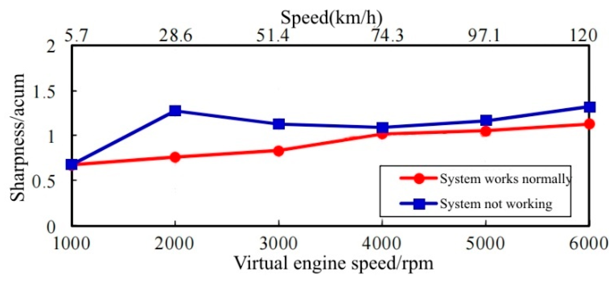 Applsci 12 10768 g038