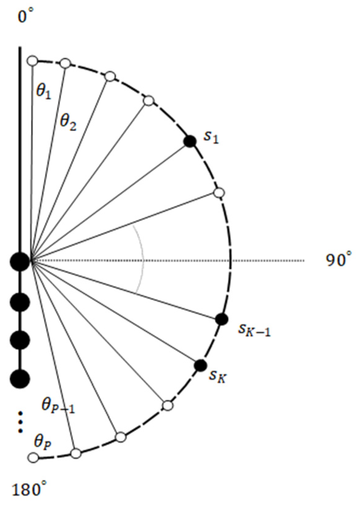 Applied Sciences Free FullText An UnderSampling Array Signal