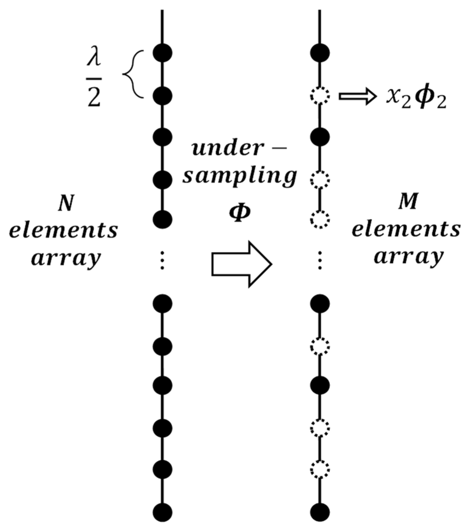 Applied Sciences Free FullText An UnderSampling Array Signal