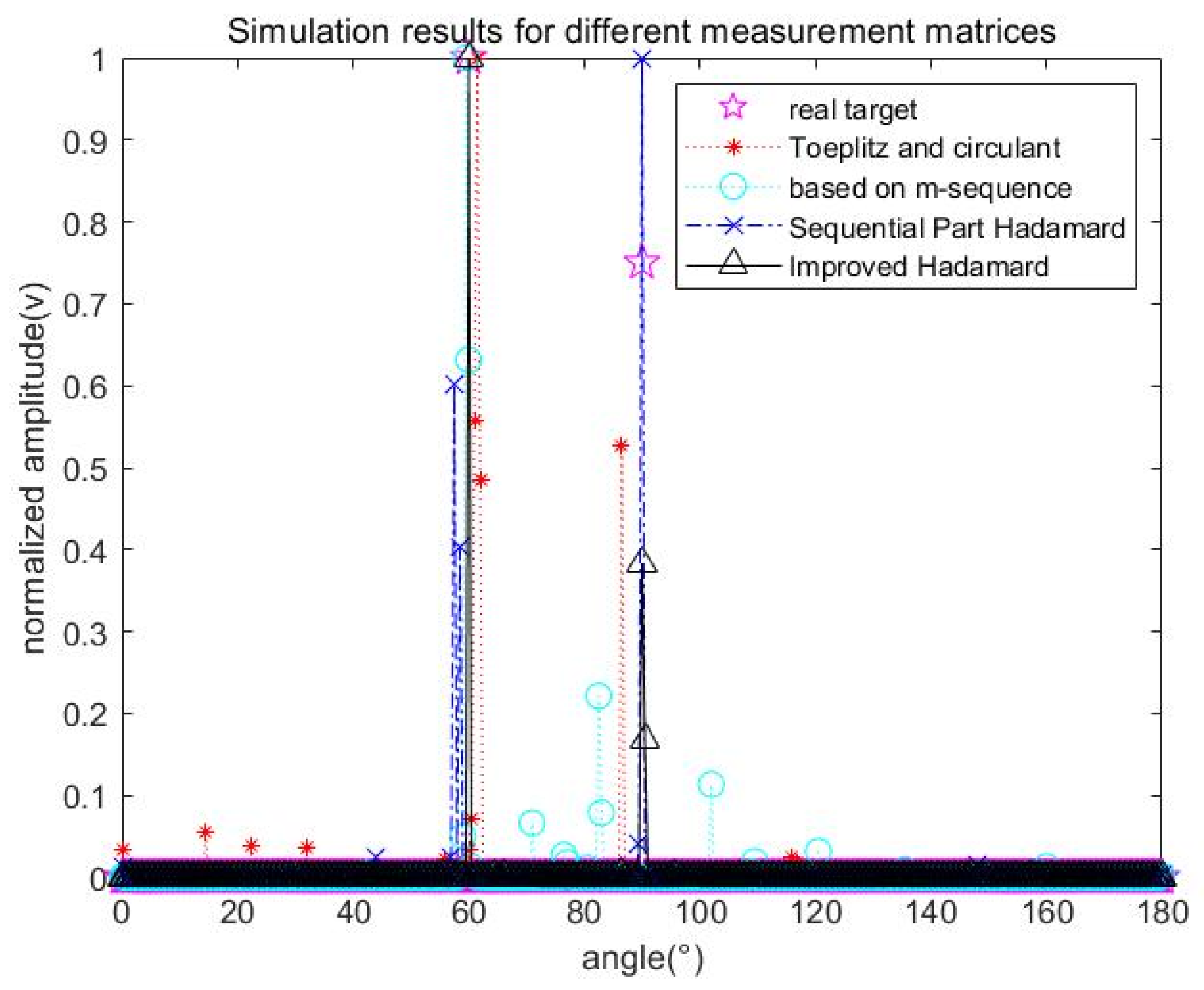 Applsci 12 10769 g004