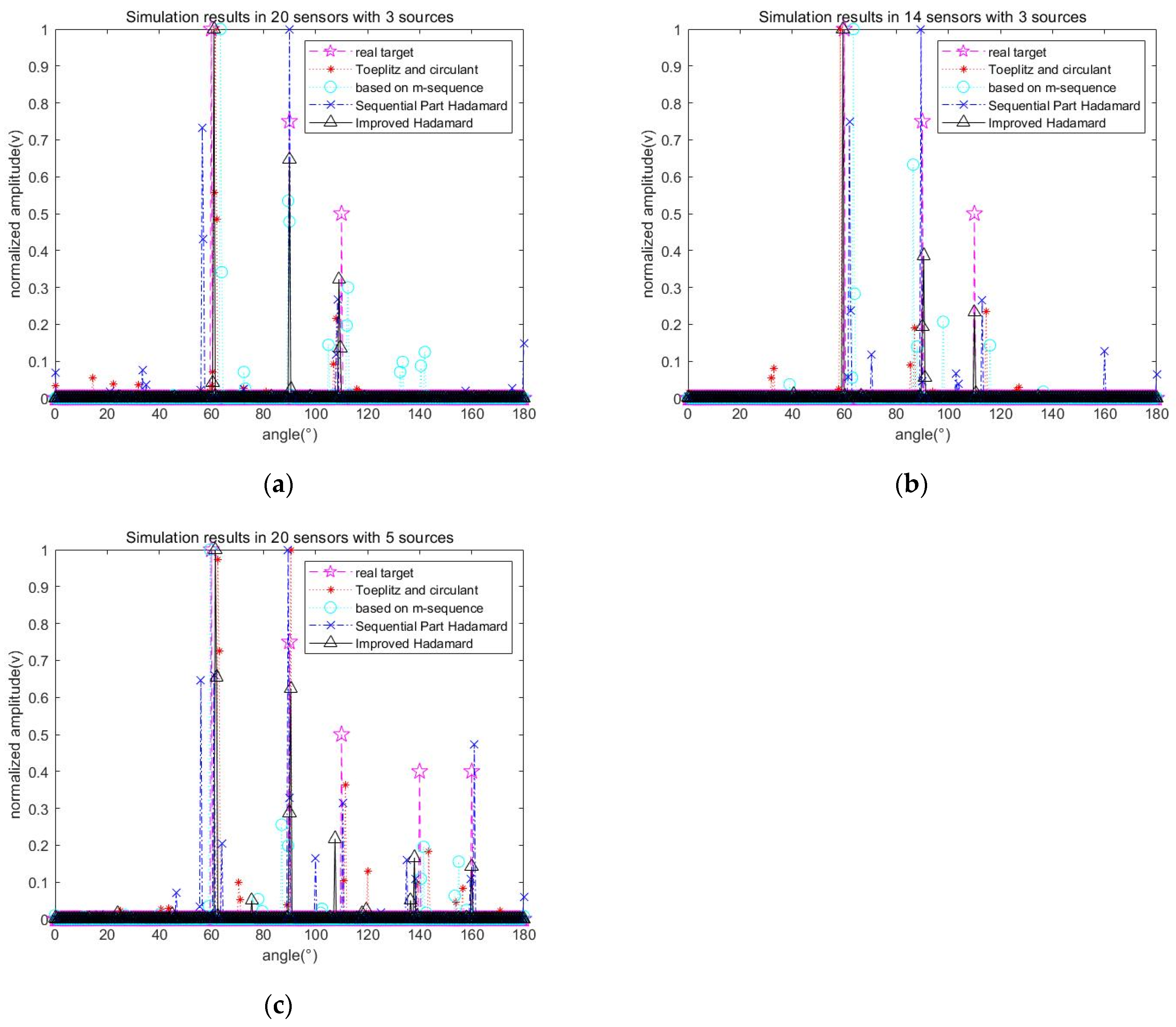 Applsci 12 10769 g005