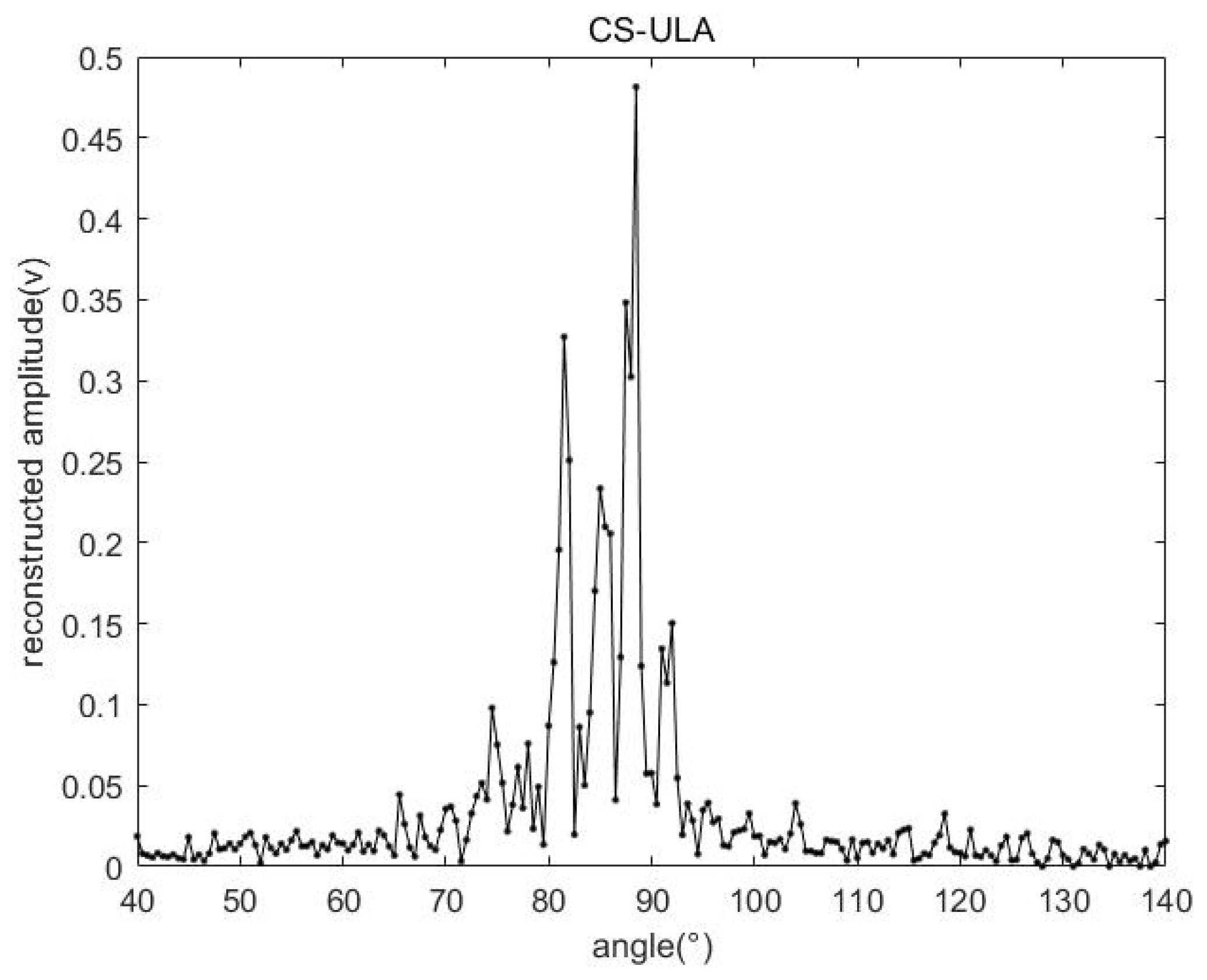 Applsci 12 10769 g009