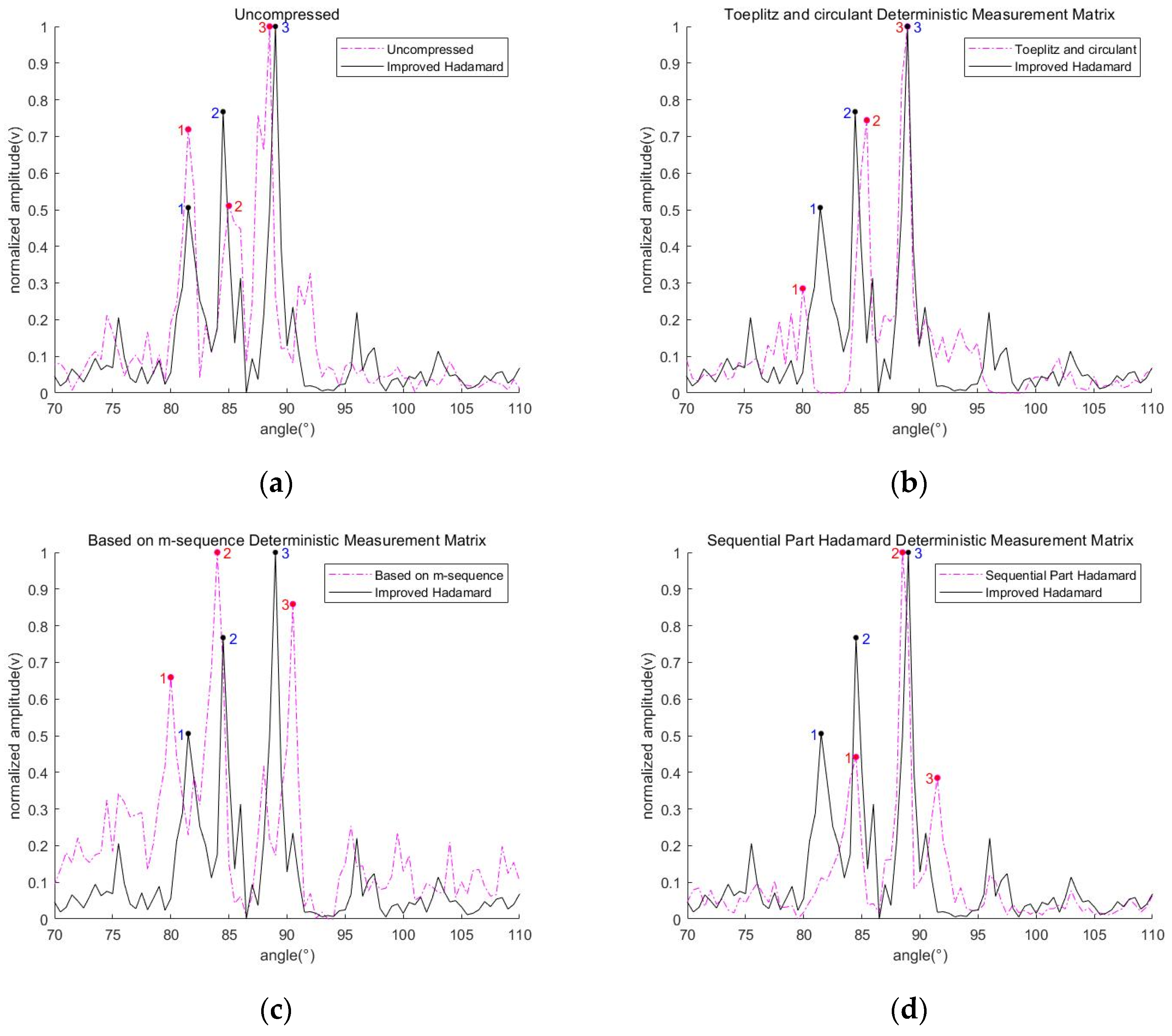 Applsci 12 10769 g010