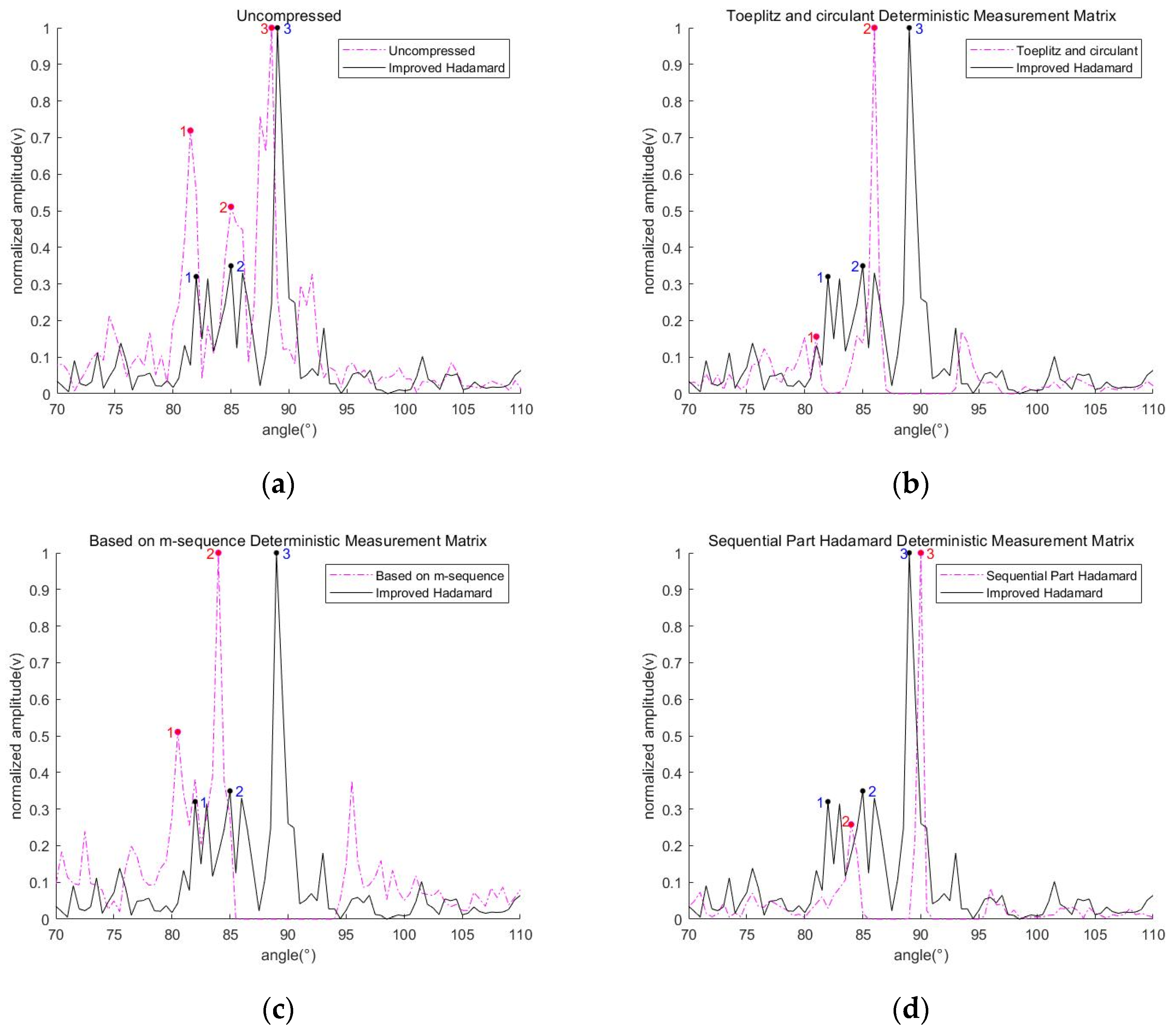 Applsci 12 10769 g011