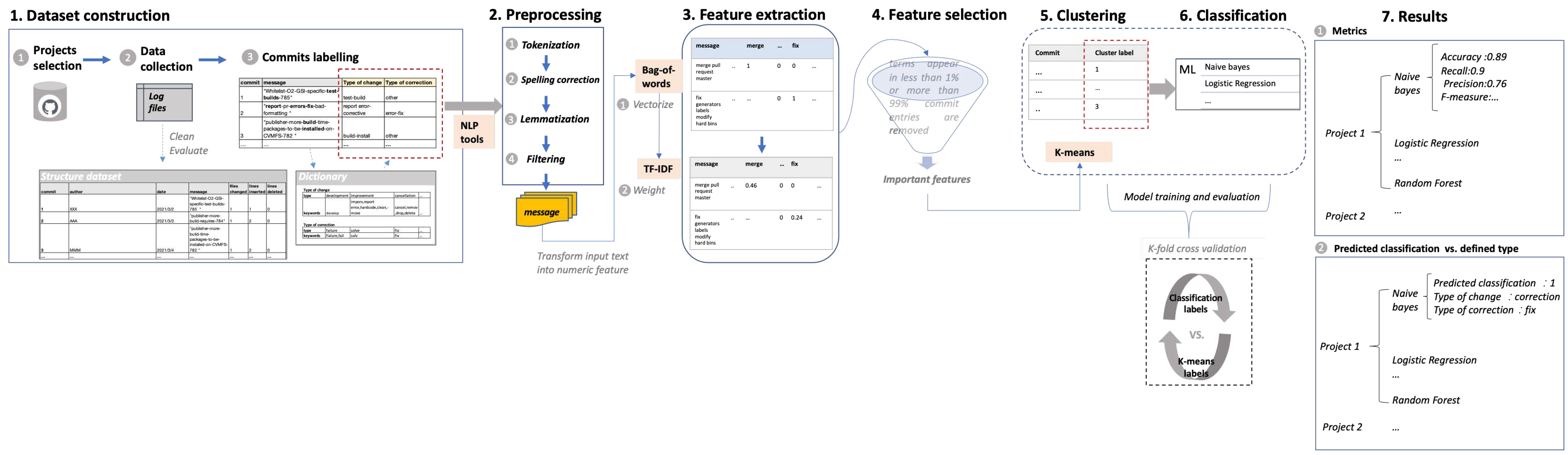 Applsci 12 10773 g001 Applsci 12 10773 g001