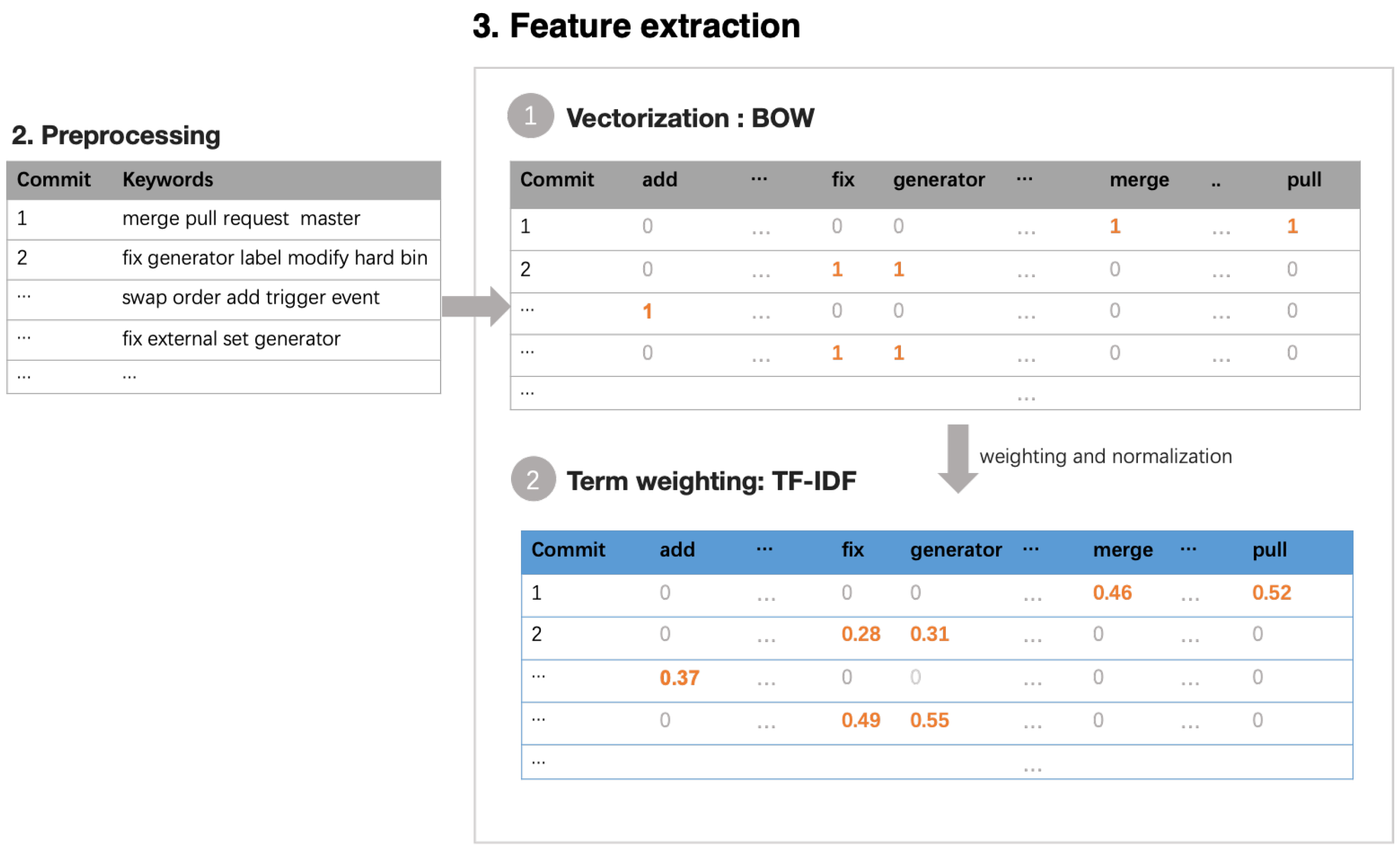 Applsci 12 10773 g005 Applsci 12 10773 g005