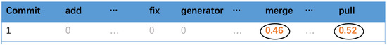 Natural Language Processing Application on Commit Messages: A Case ...