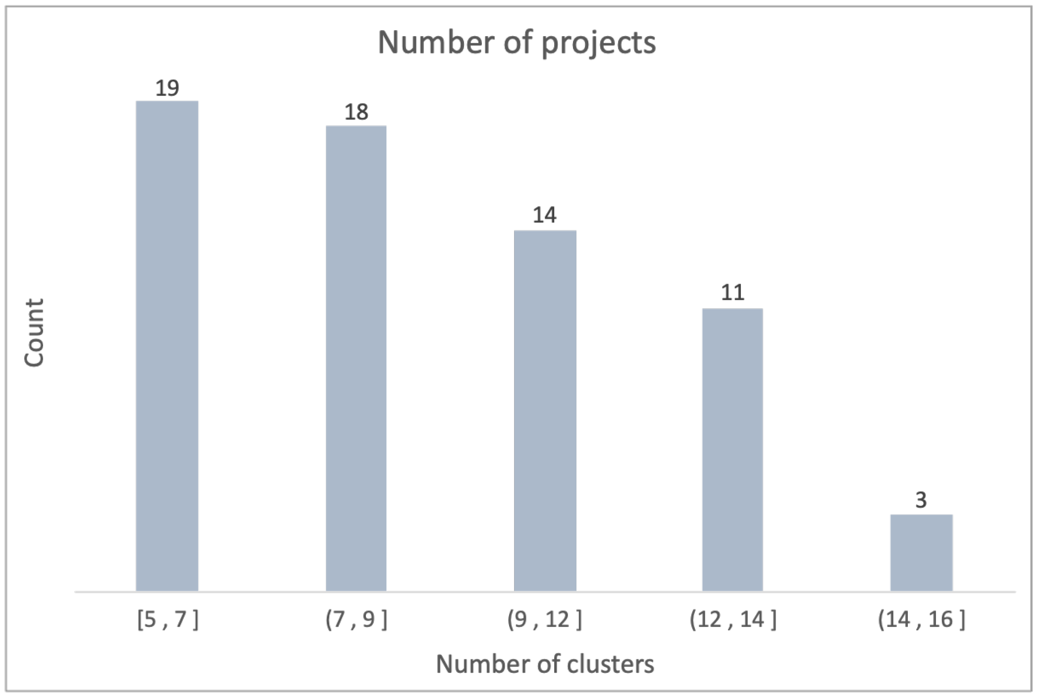 Applsci 12 10773 g007 Applsci 12 10773 g007