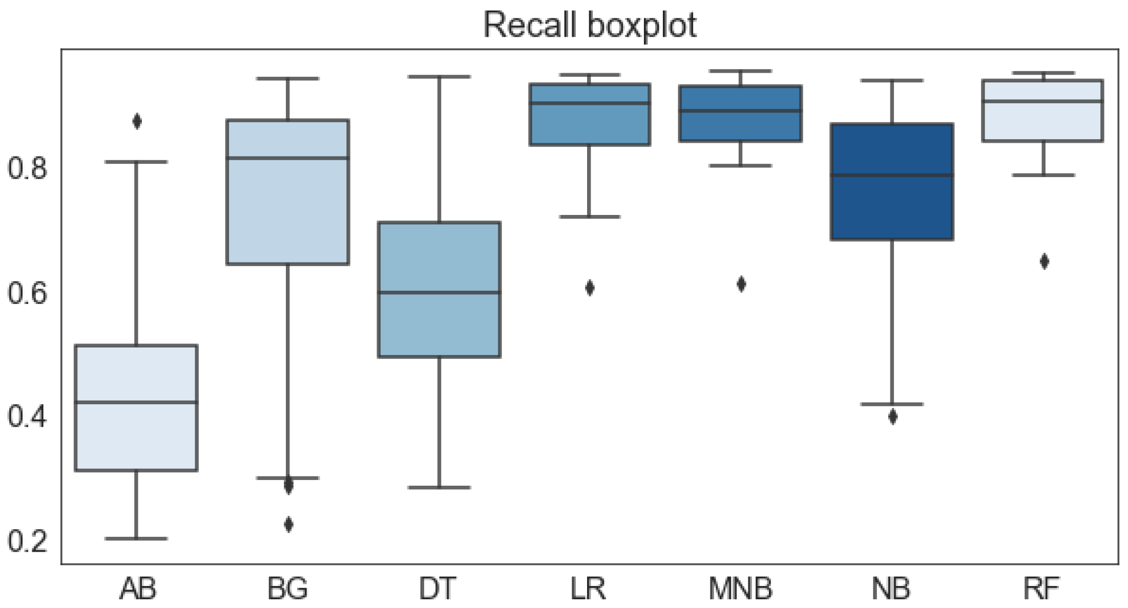 Applsci 12 10773 g012 Applsci 12 10773 g012