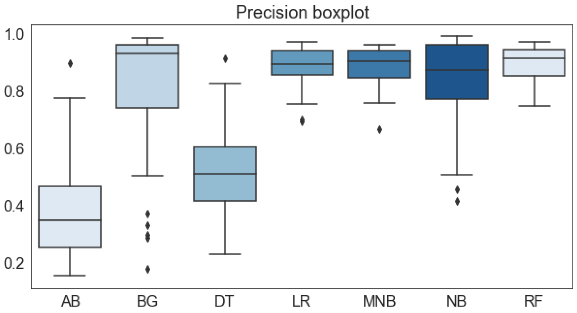 Applsci 12 10773 g013 Applsci 12 10773 g013