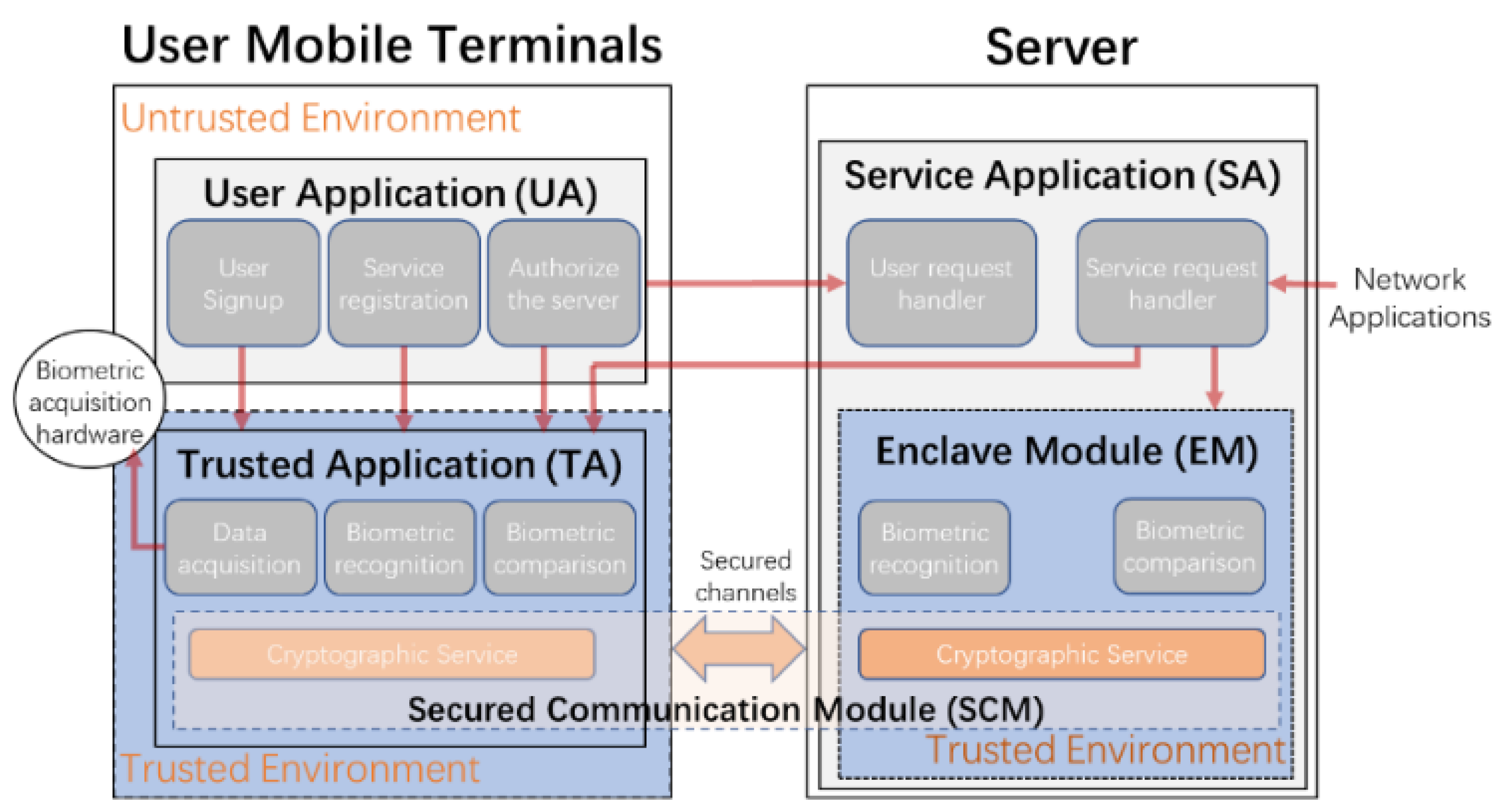 Applsci 12 10782 g001