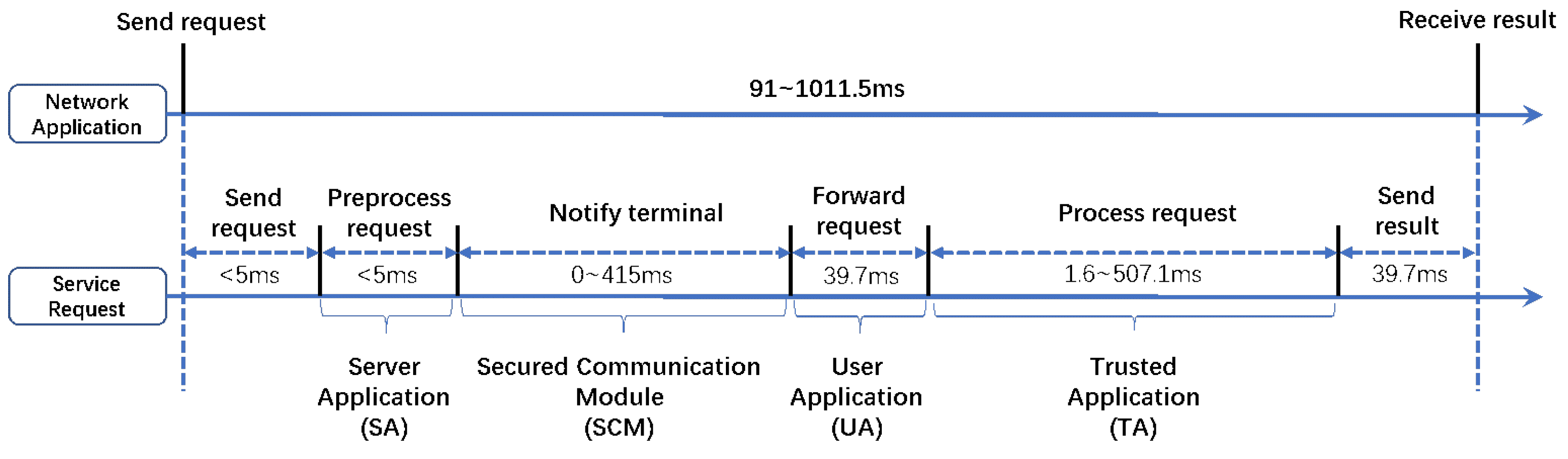 Applsci 12 10782 g003