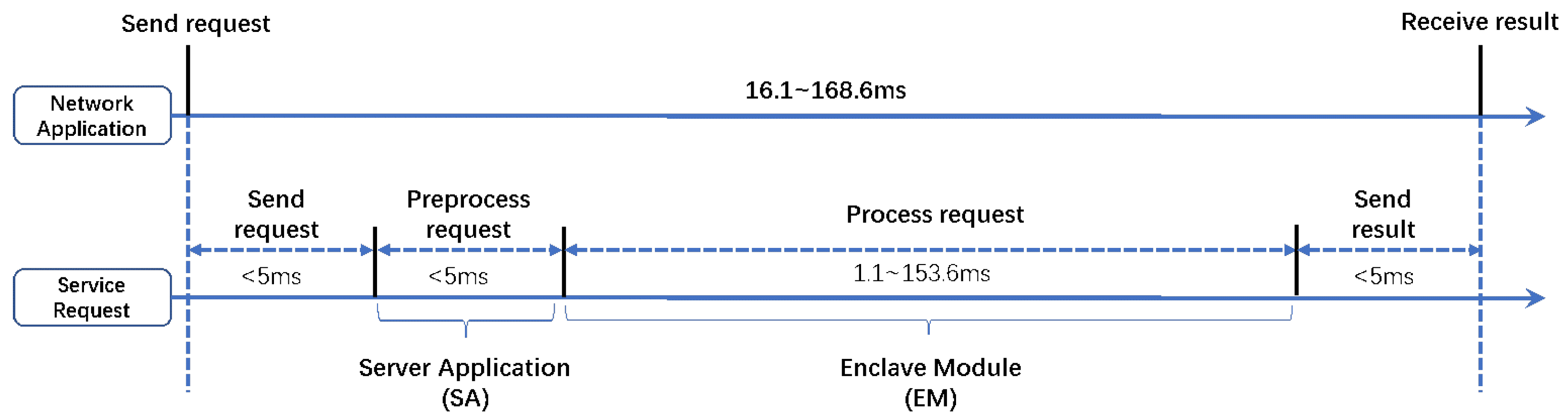 Applsci 12 10782 g004