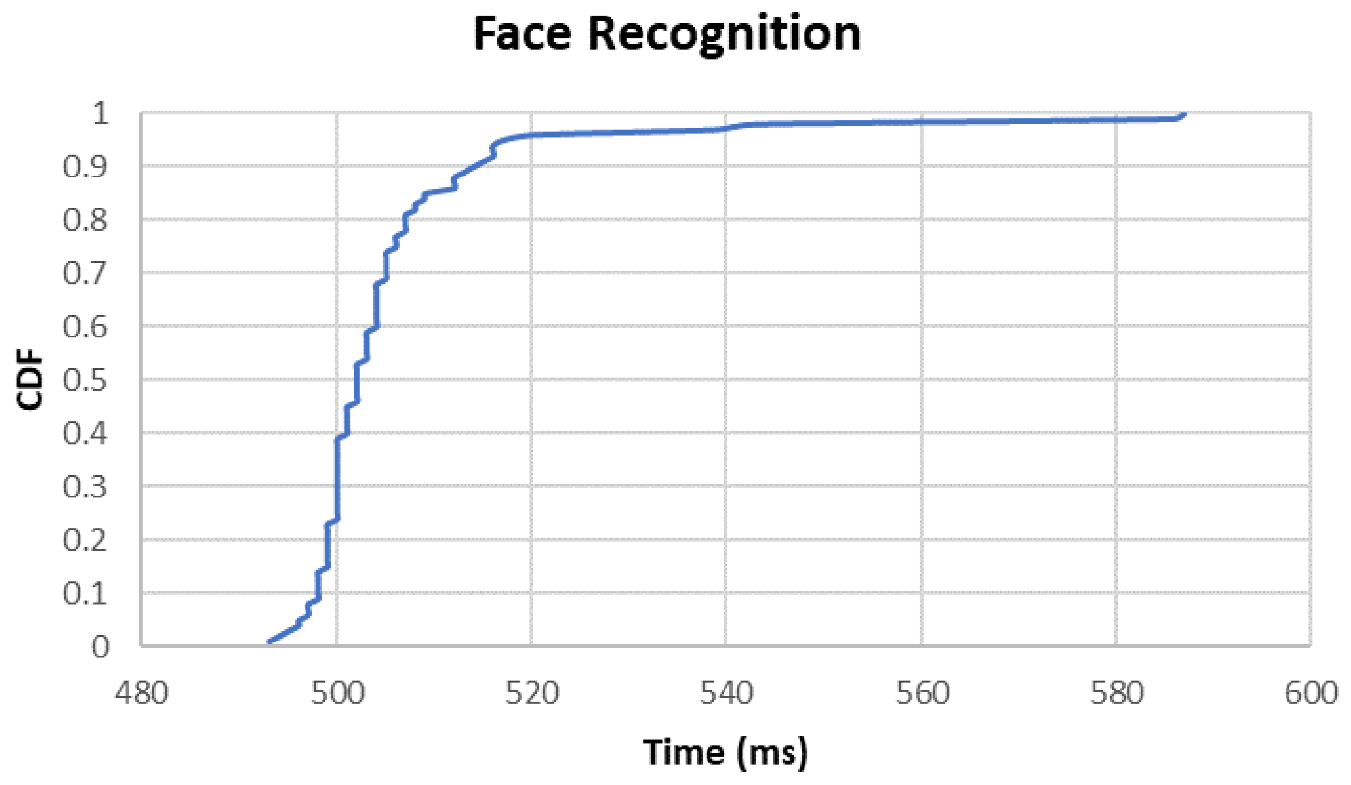 Applsci 12 10782 g005