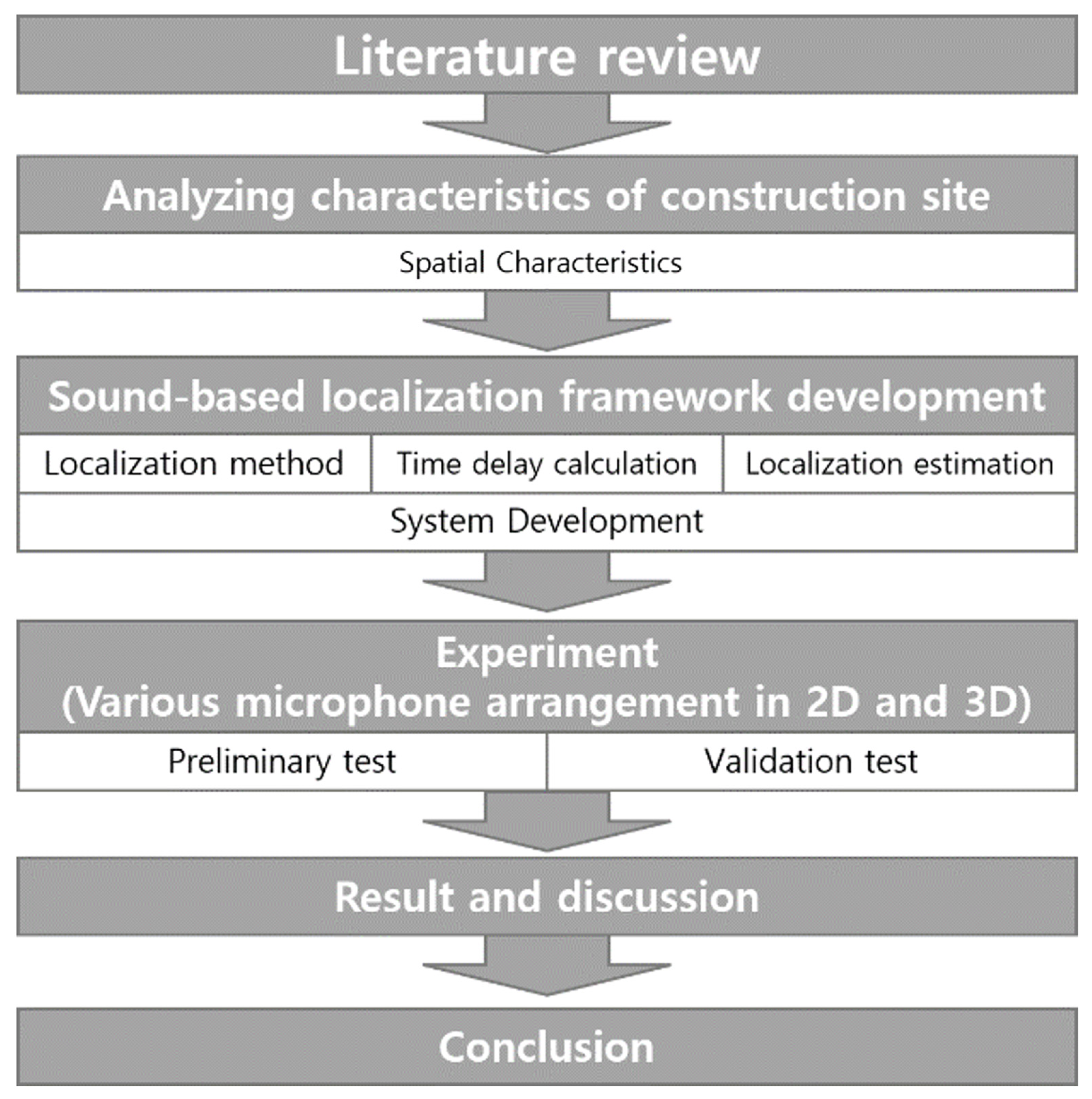 Applsci 12 10783 g001