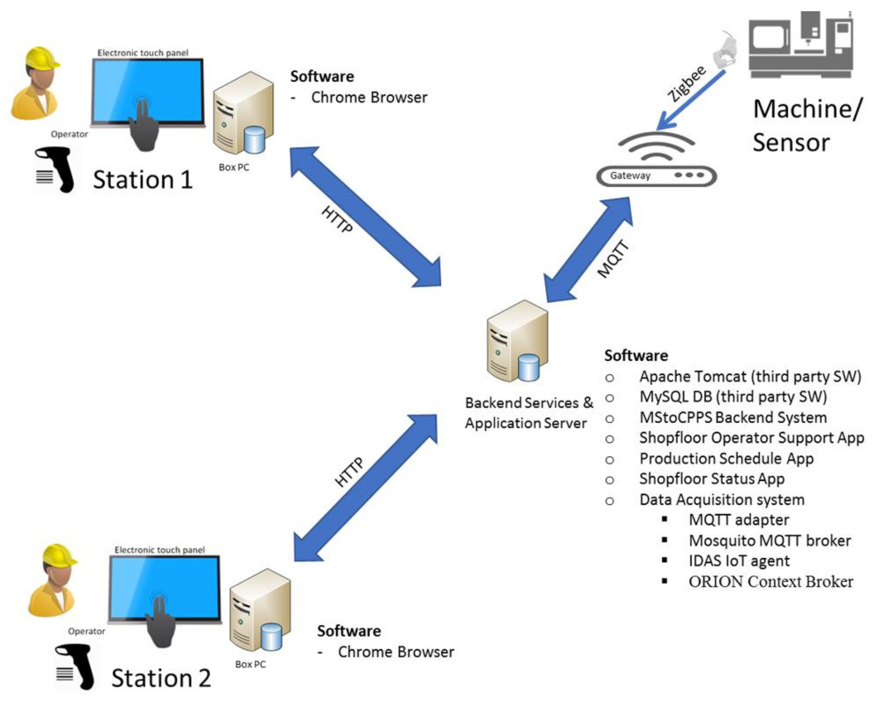 Applsci 12 10788 g006 Applsci 12 10788 g006