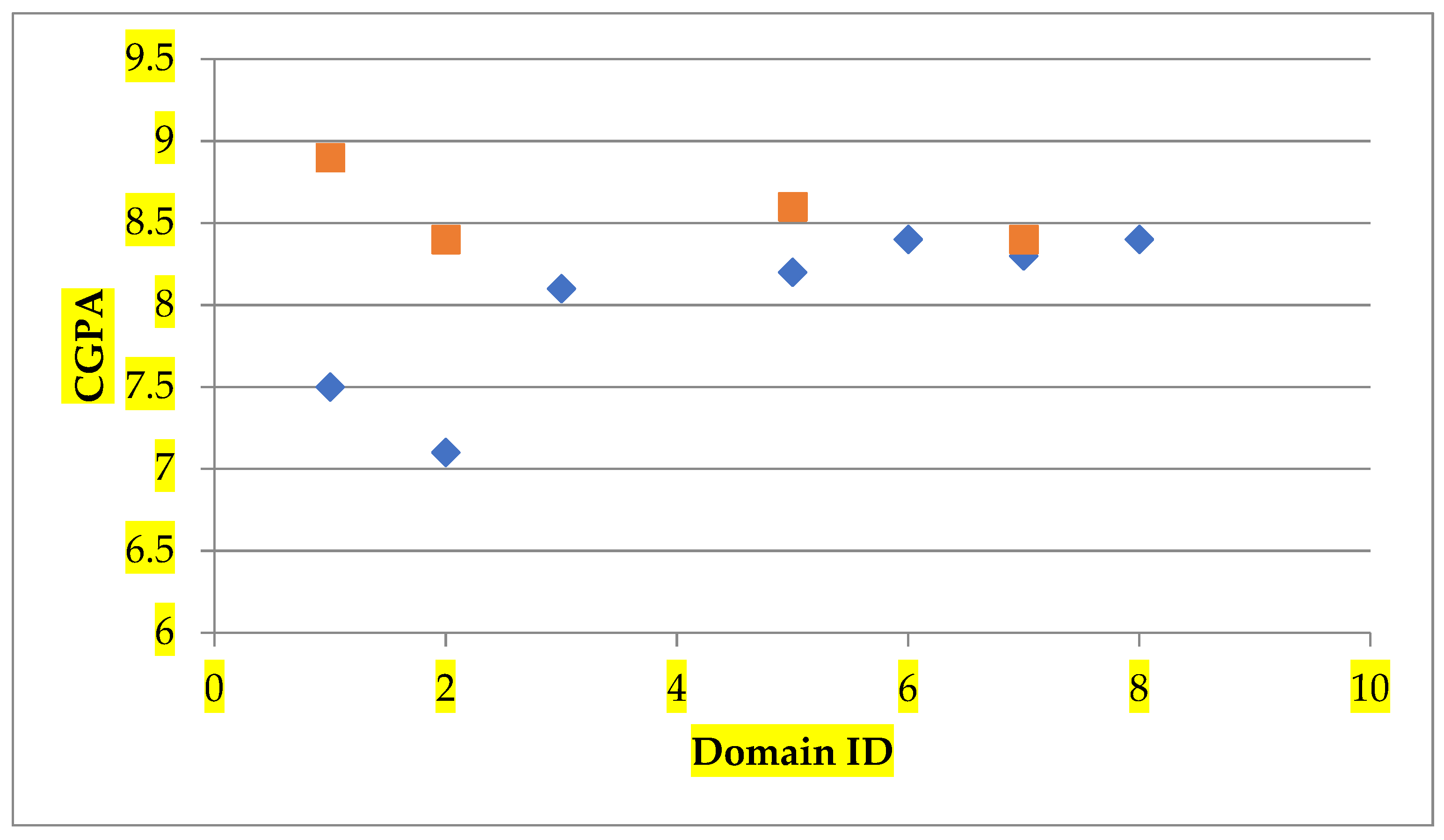 Applsci 12 10792 g006