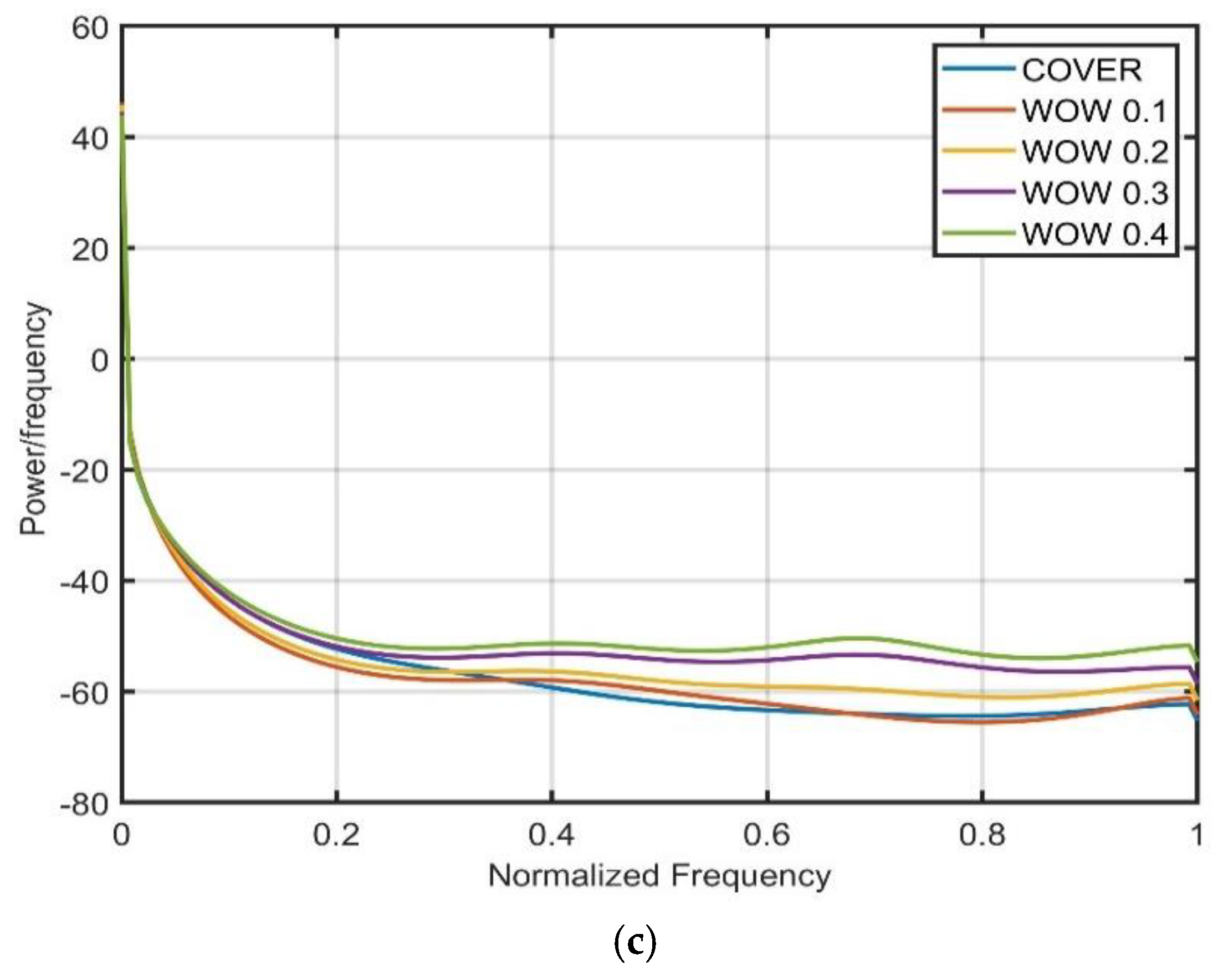 Applsci 12 10793 g005b Applsci 12 10793 g005b