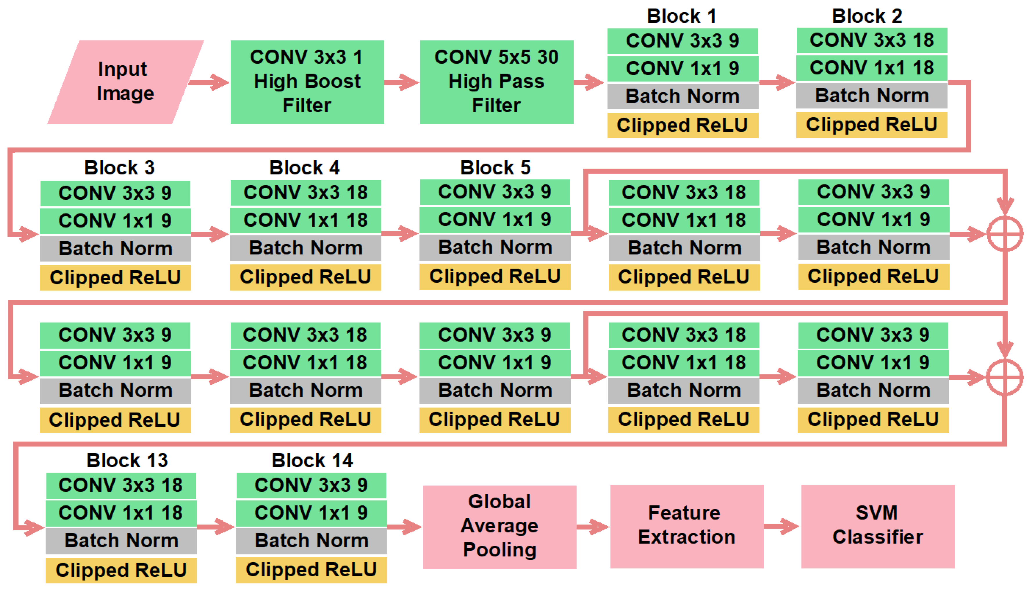 Applsci 12 10793 g006 Applsci 12 10793 g006