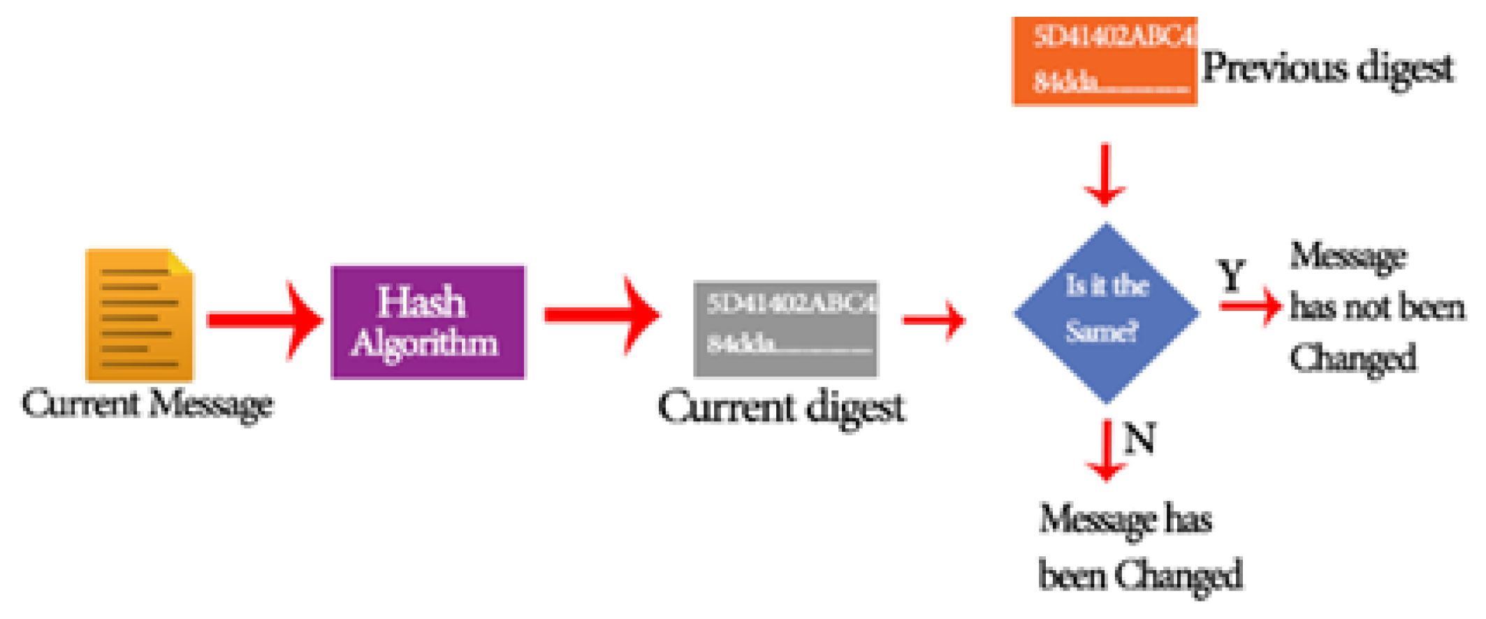 Applsci 12 10794 g005