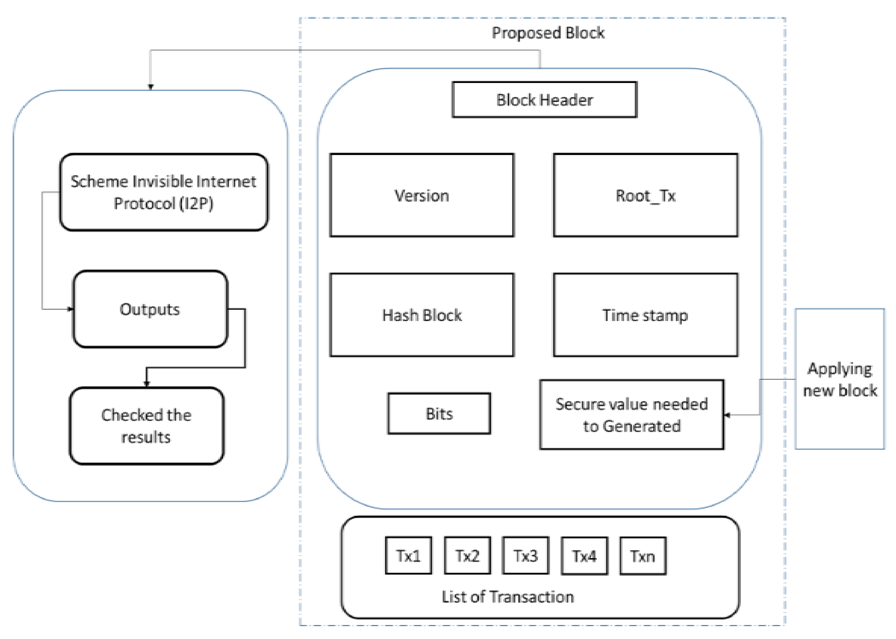 Applsci 12 10795 g004