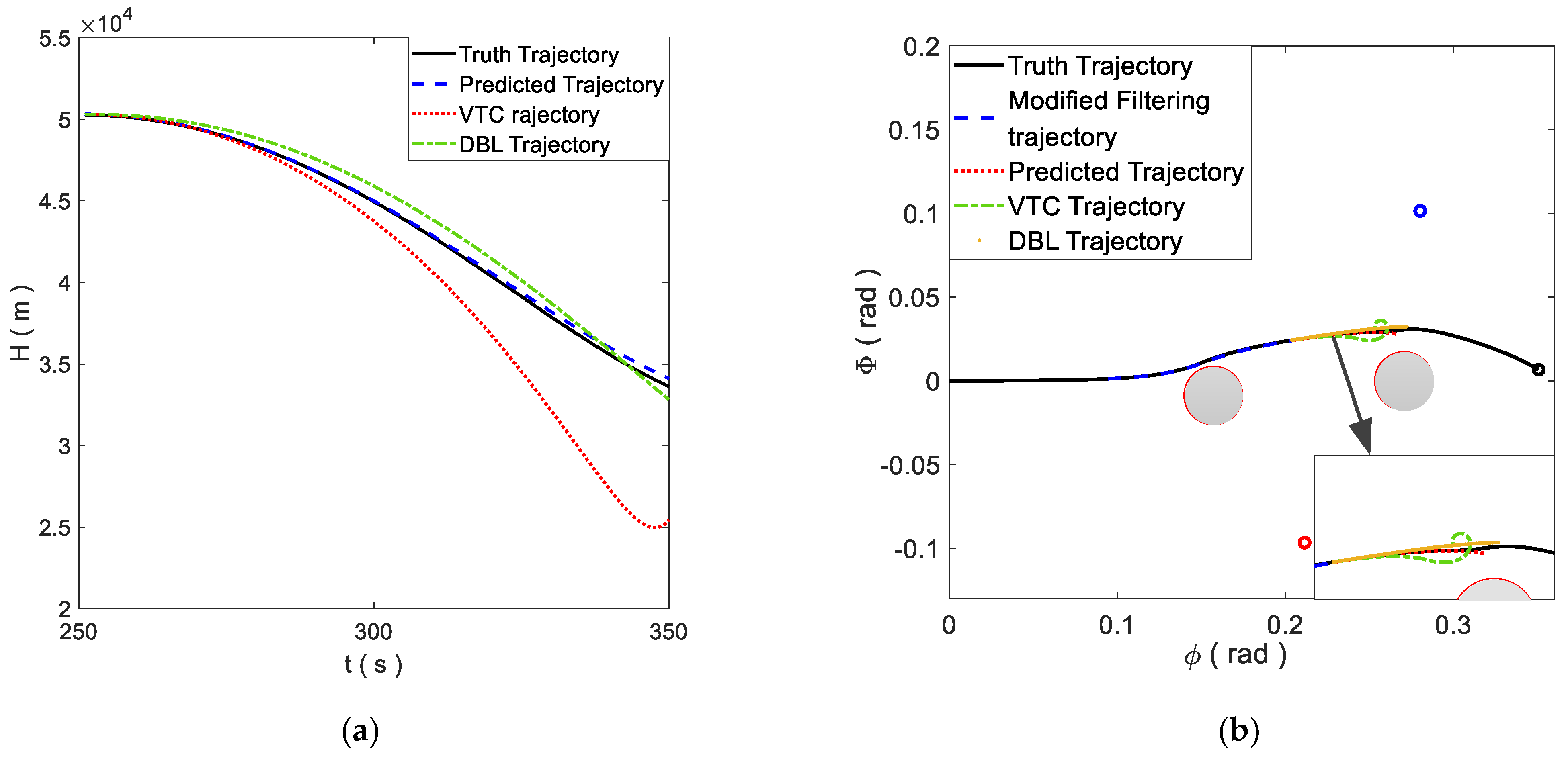 Intelligent Trajectory Prediction Algorithm for Reentry Glide Target ...