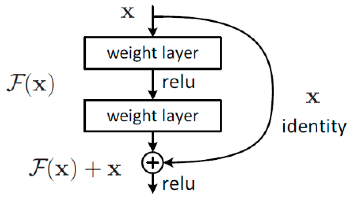 Applsci 12 10800 g001 Applsci 12 10800 g001
