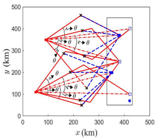 Deployment Optimization of Defense Stations in an Attack-Defense