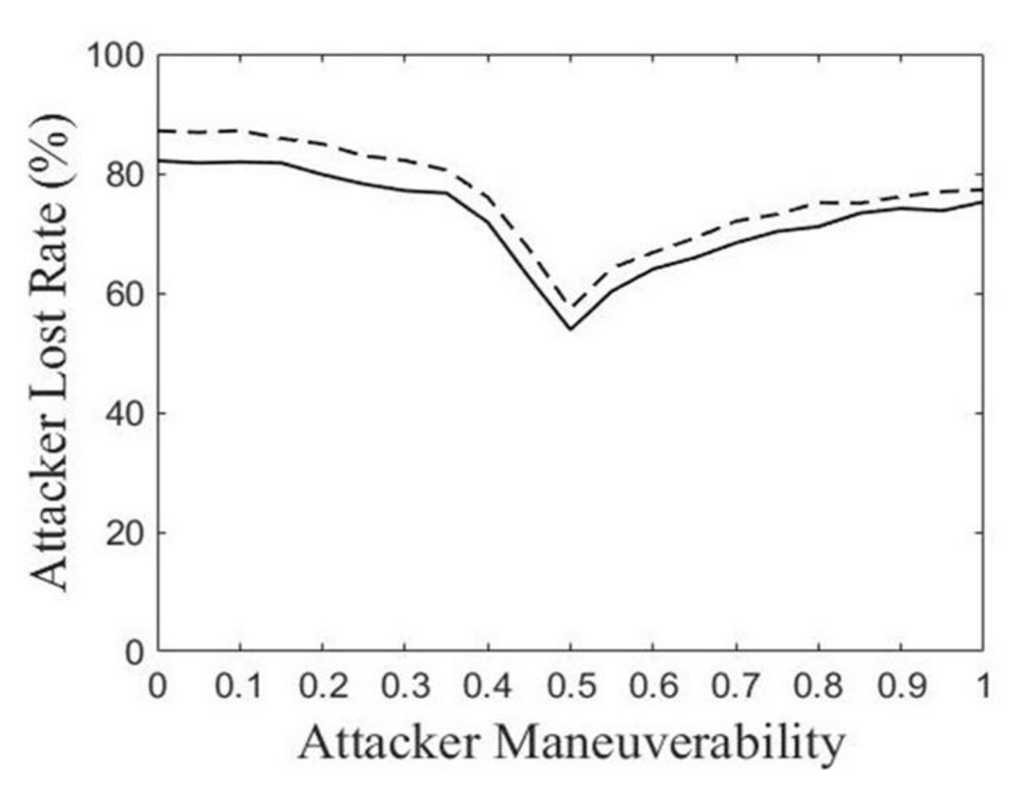 Applsci 12 10801 g003