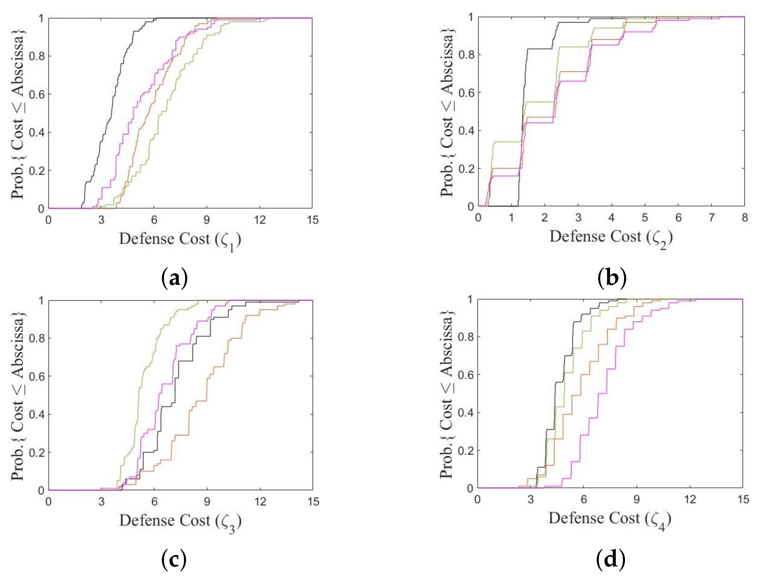 Applsci 12 10801 g004