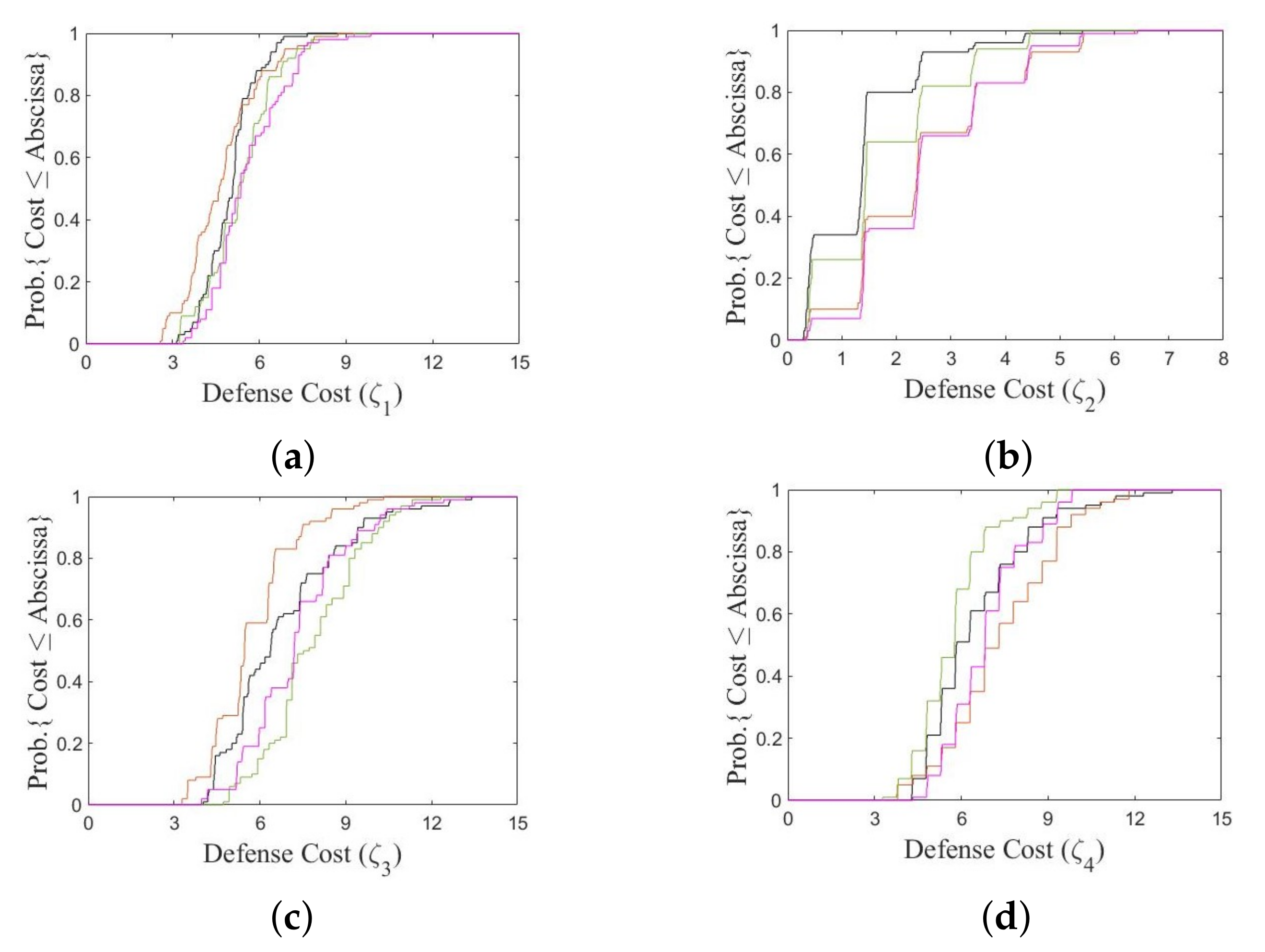 Applsci 12 10801 g005