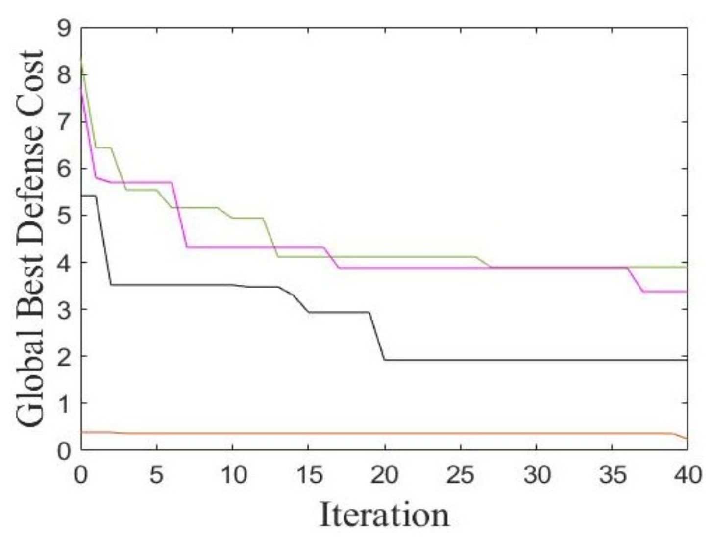 Applsci 12 10801 g006