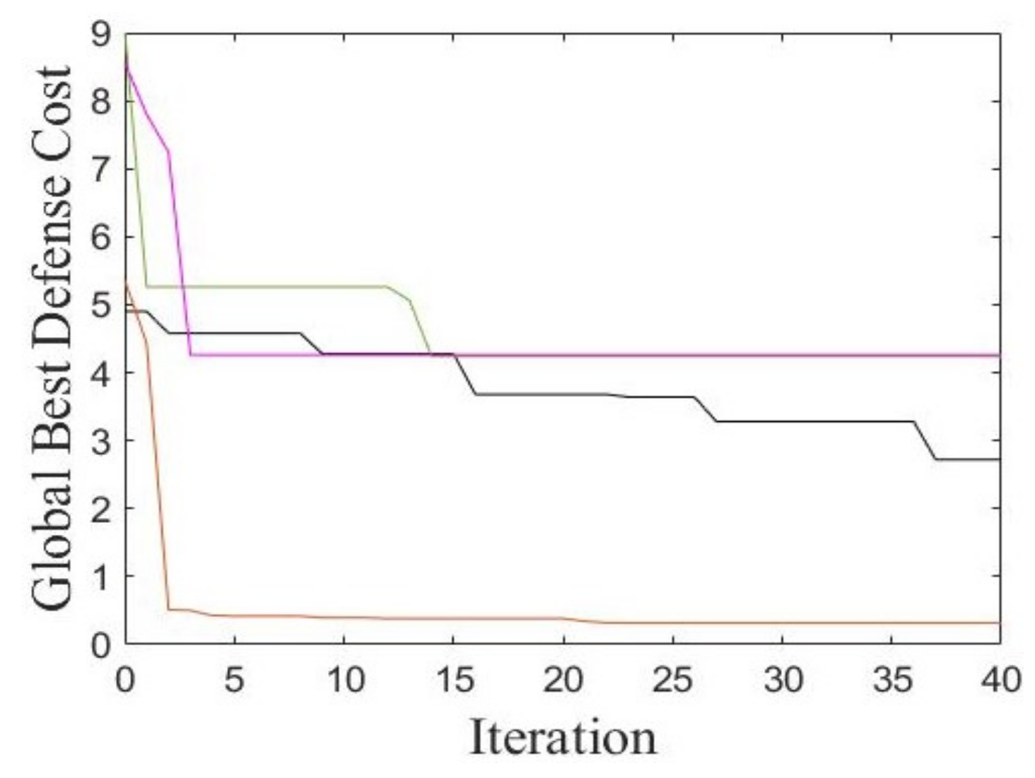 Applsci 12 10801 g007